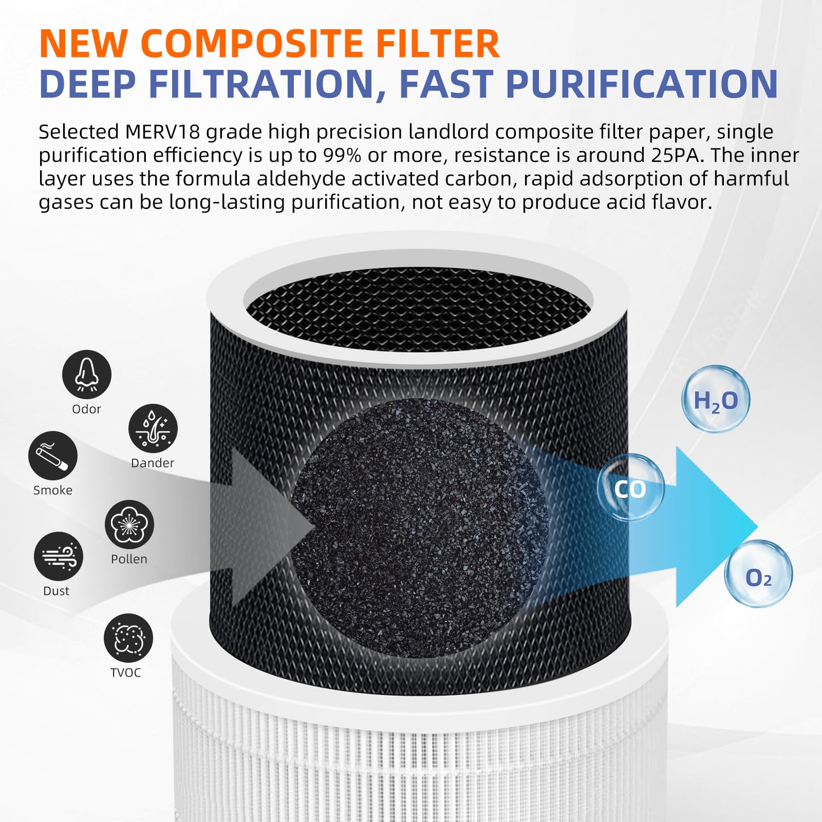240 True Hepa Replacement Filter 14 For Puro 240 Air Purifier,3 In 1 High Efficiency Hp 14 With Activated Carbon Filter,4 Pack,W