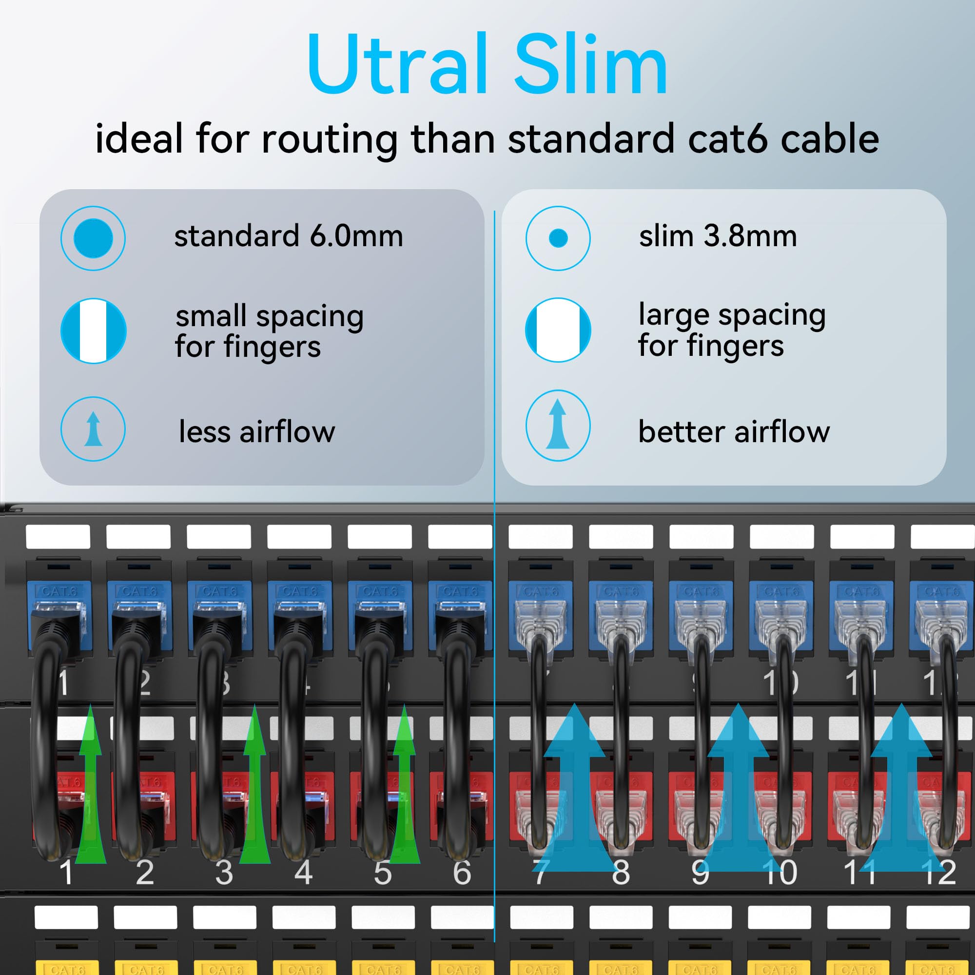 Sokqovt Cat6A Patch Cables Slim 1Ft (24 Pack), Flexible Cat6 Ethernet Patch Cable 10G 550Mhz, 28Awg Pure Copper Cat6 Patch Cable