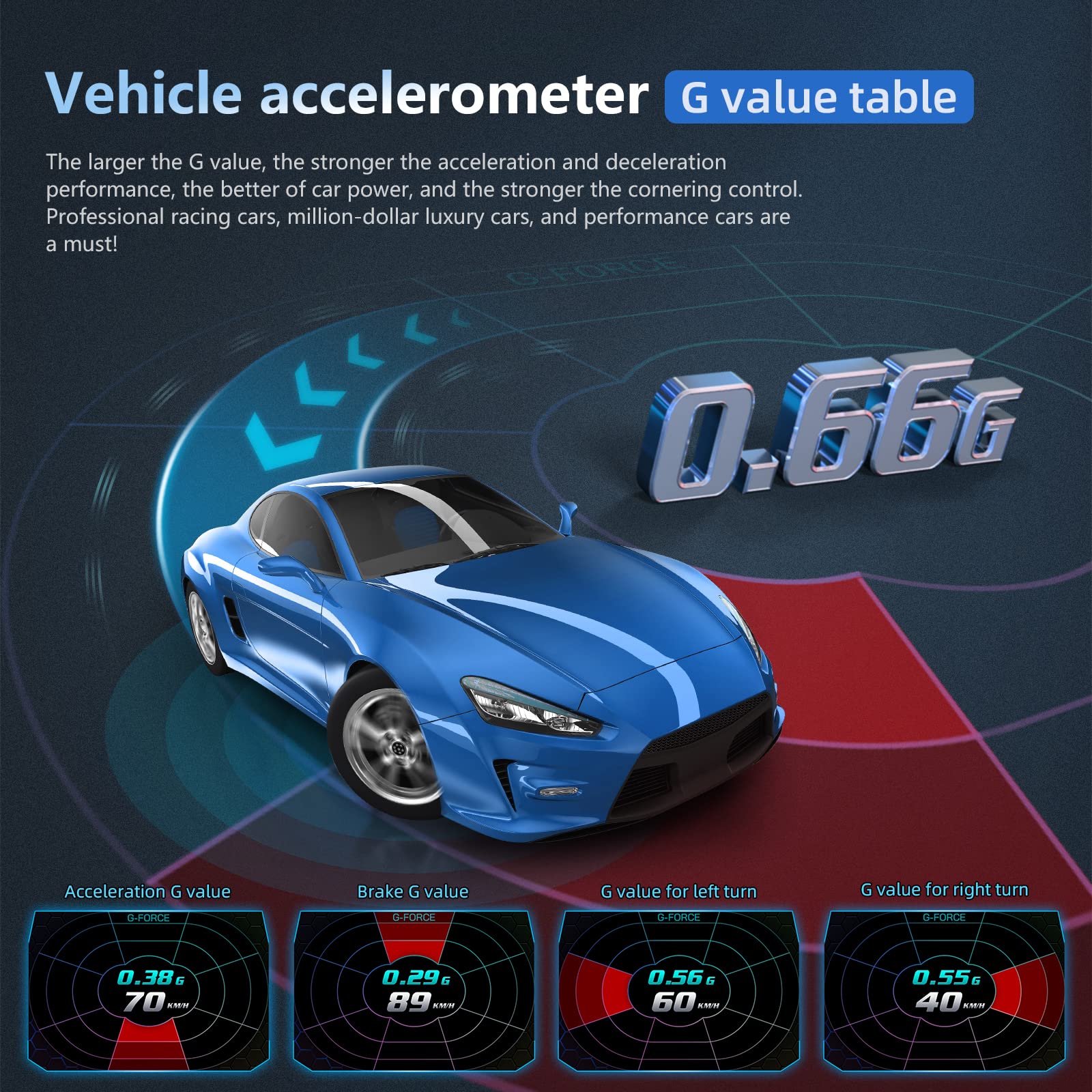 Wiiyii Obd2 Gauge Display, Head Up Display For Car, Digital Speedometer, Tachometer, Water Temperature Gauge, Multi Data Smart G