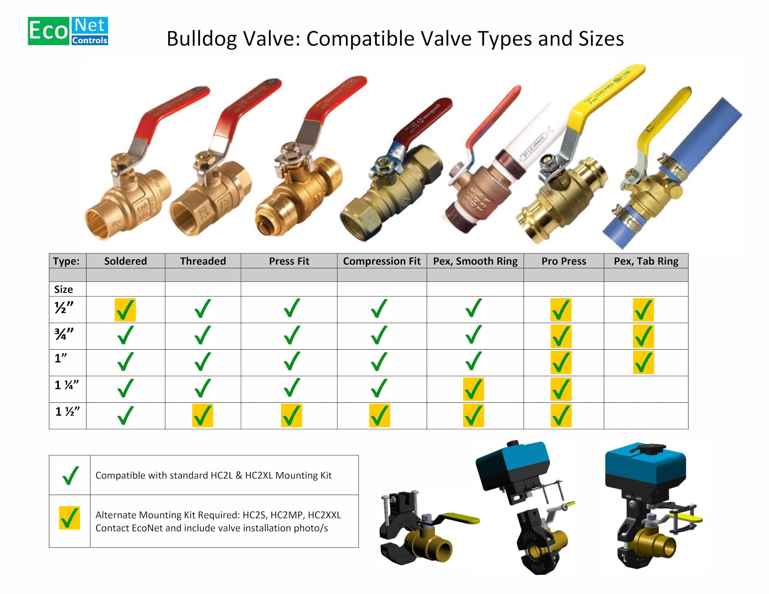 Econet Controls Evc300 Hclxl Sk3, Bulldog Jw Wifi Valve Robot, Leak Detection & Prevention, Automatic Water Shutoff, Easy To Ins