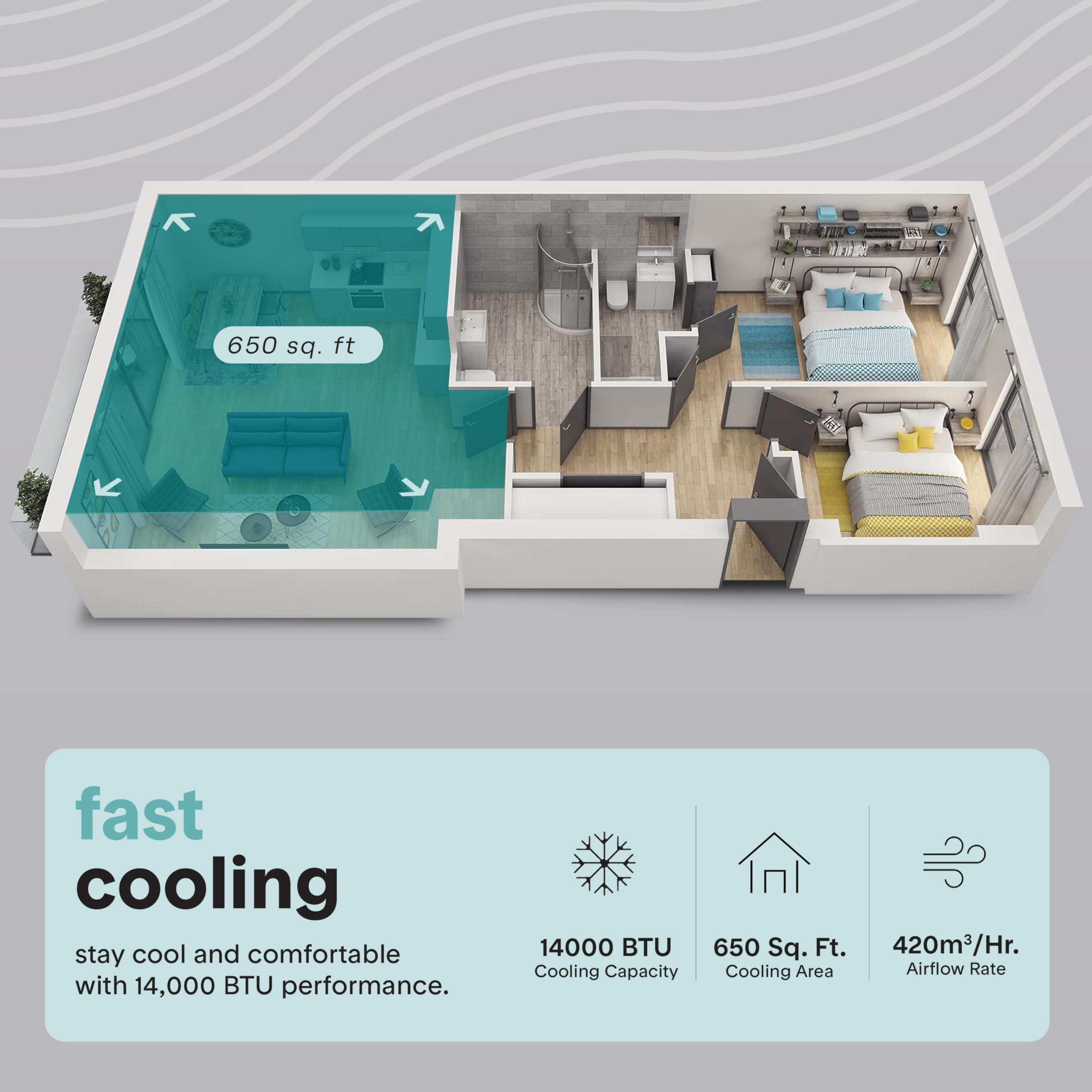 Serenelife Portable Air Conditioner, 14000 Btu (Ashrae) Compact Home A/C Cooling Unit With Built-In Dehumidifier And Fan Modes,