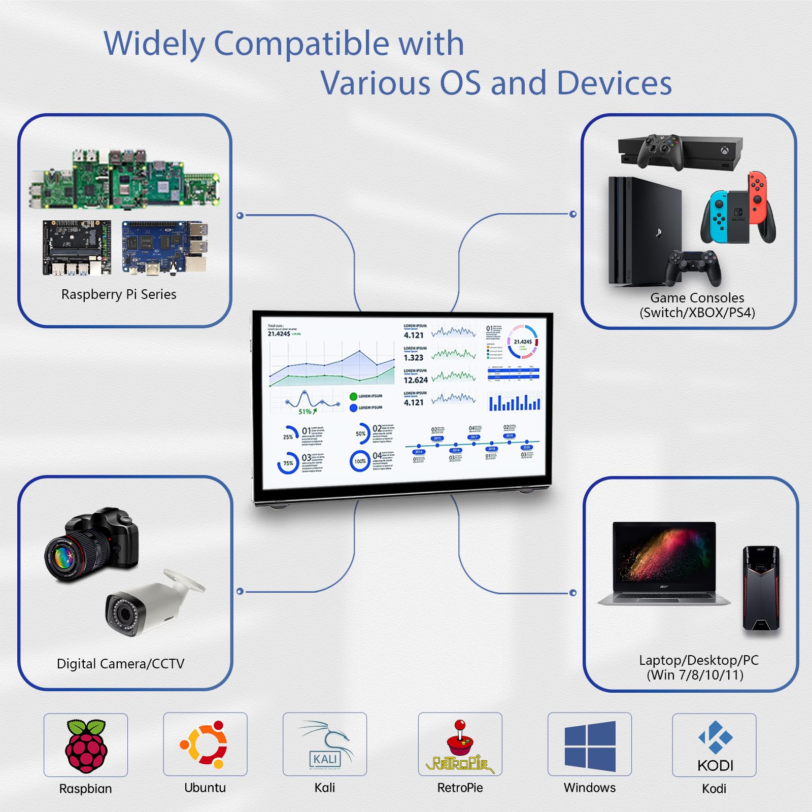 Hamtysan Raspberry Pi Mini Screen Monitor, 7 Inch Screen 800X480 Hdmi Small Monitor Ips Lcd Screen Display For Raspberry Pi 400/