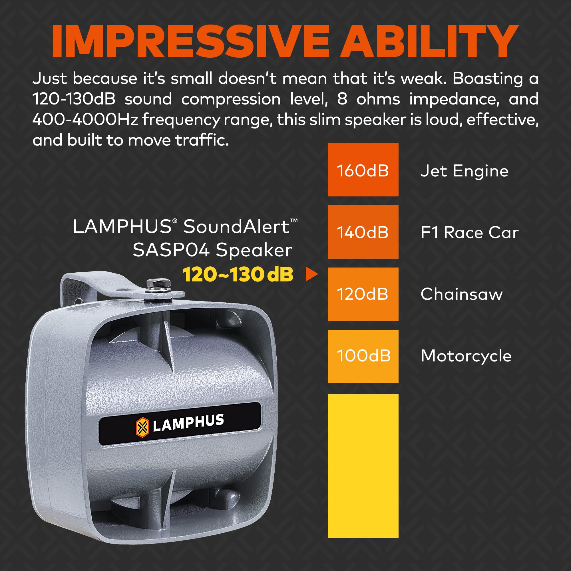 Soundalert 12V 100W Police Siren Pa System Kit [120 130Db Compact Speaker] [2 X 16A Aux Switch] [Hands Free Air Horn] [Ptt Mic] [Radio Rebroadcast] Warning Emergency Siren For Vehicle Tow Truck Van Rv