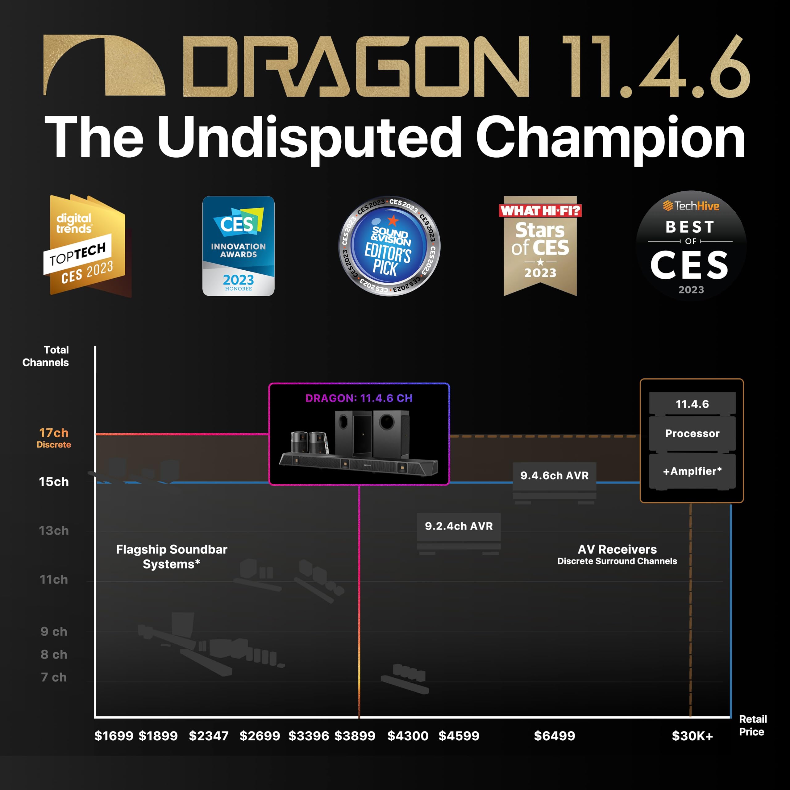 Nakamichi Dragon 11.4.6 Home Surround Sound System With Dolby Atmos And Dts:X Pro. Soundbar Meets Av Receiver