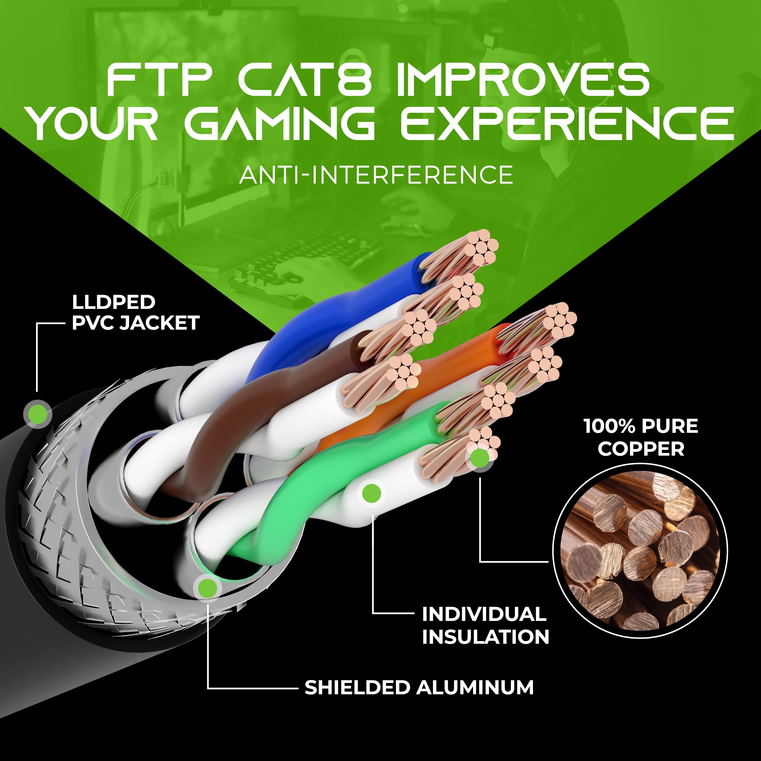 Gearit Cat8 Outdoor Ethernet Cable (25 Feet) Waterproof, Direct Burial, In Ground, Lldpe Uv Jacket, Pure Copper, 26Awg, 40Gbps 2