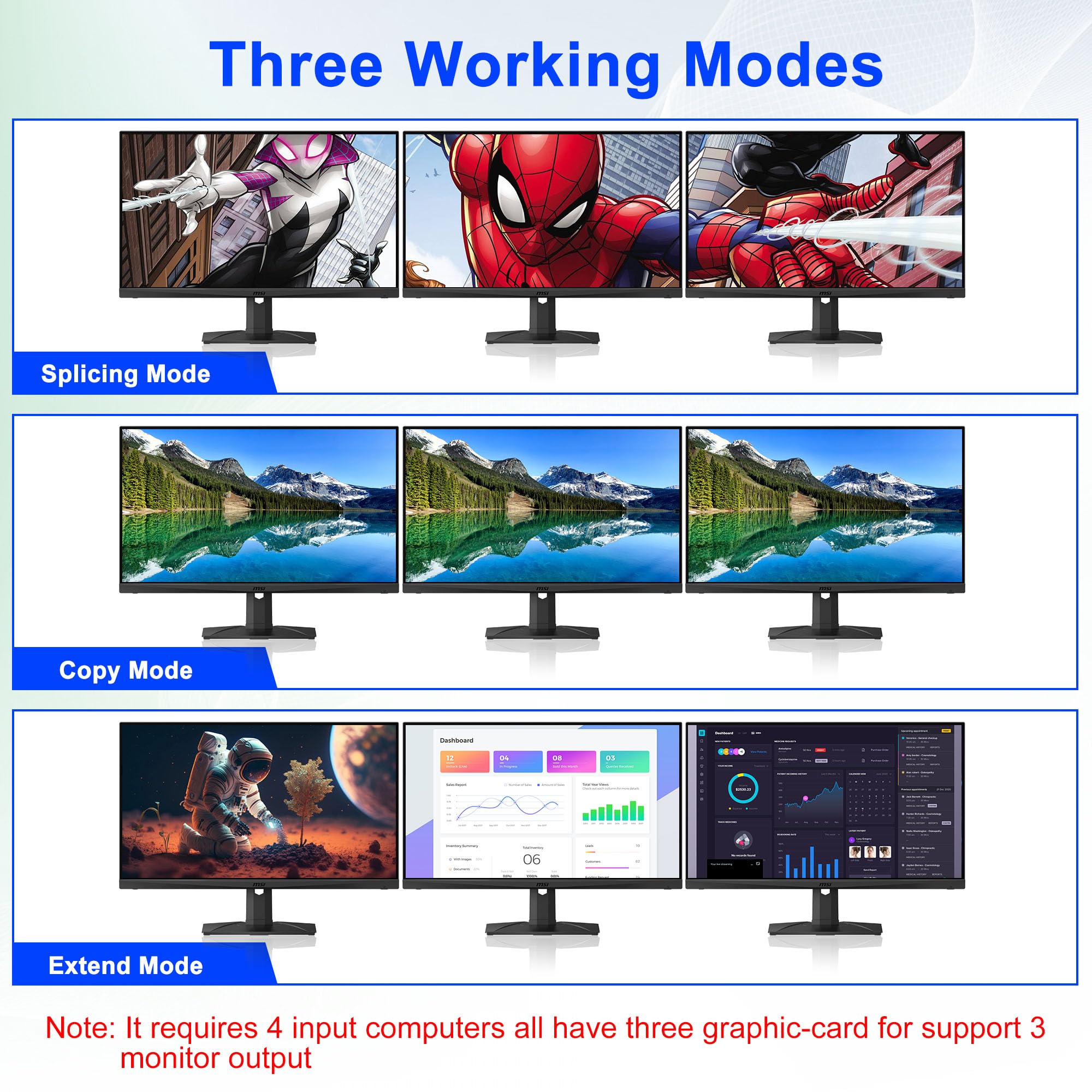 8K@60Hz Displayport Kvm Switch 3 Monitors 4 Computers 4K@144Hz, Dp 1.4 Kvm Switch Triple Monitor For 4 Computer With Audio And 3