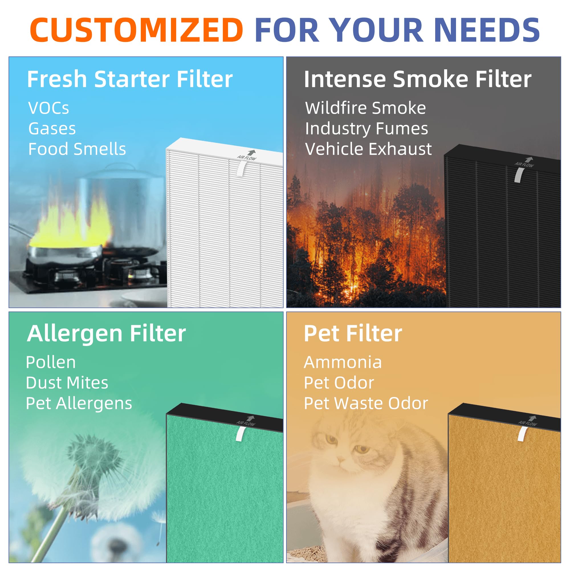 C545 Hepa Smoke Remover Replacement Filter S For Winix C545 Air Purifier,2 X H13 True Hepa Filters + 8 X Activated Carbon Pre Fi