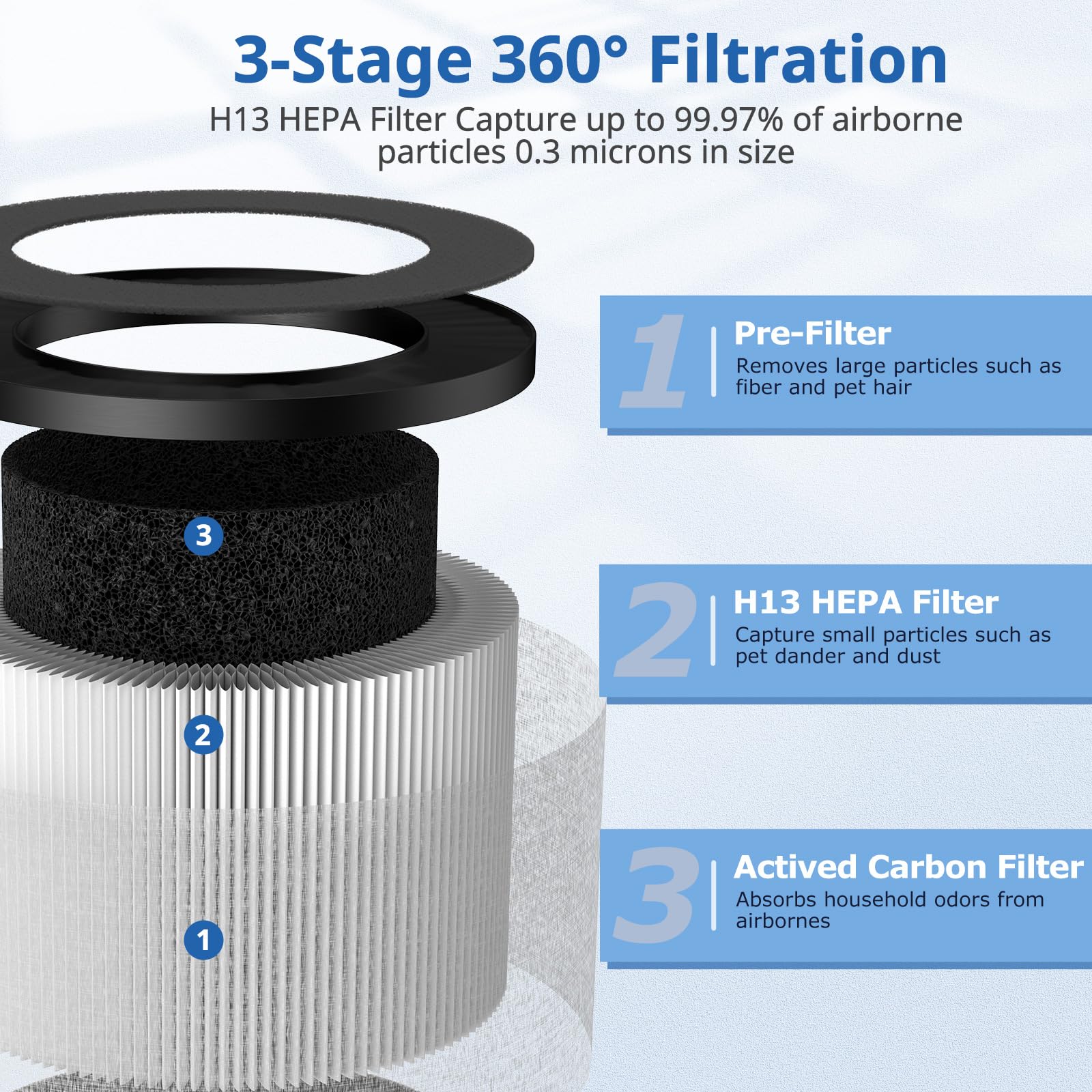 3 Pack Tz K1 Replacement Filter Compatible With Tolife Tz K1 Air Puri Fier, Mk01 Mk06 And Freaire Kn6391 Air Purifi Ers, 3 In 1