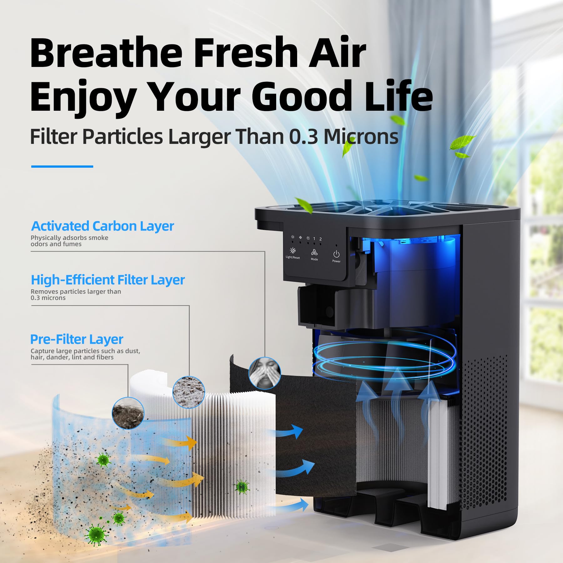Aroeve Air Purifiers For Bedroom Air Purifier With Aromatherapy Function For Pet Smoke Pollen Dander Hair Smell 20Db Air Cleaner