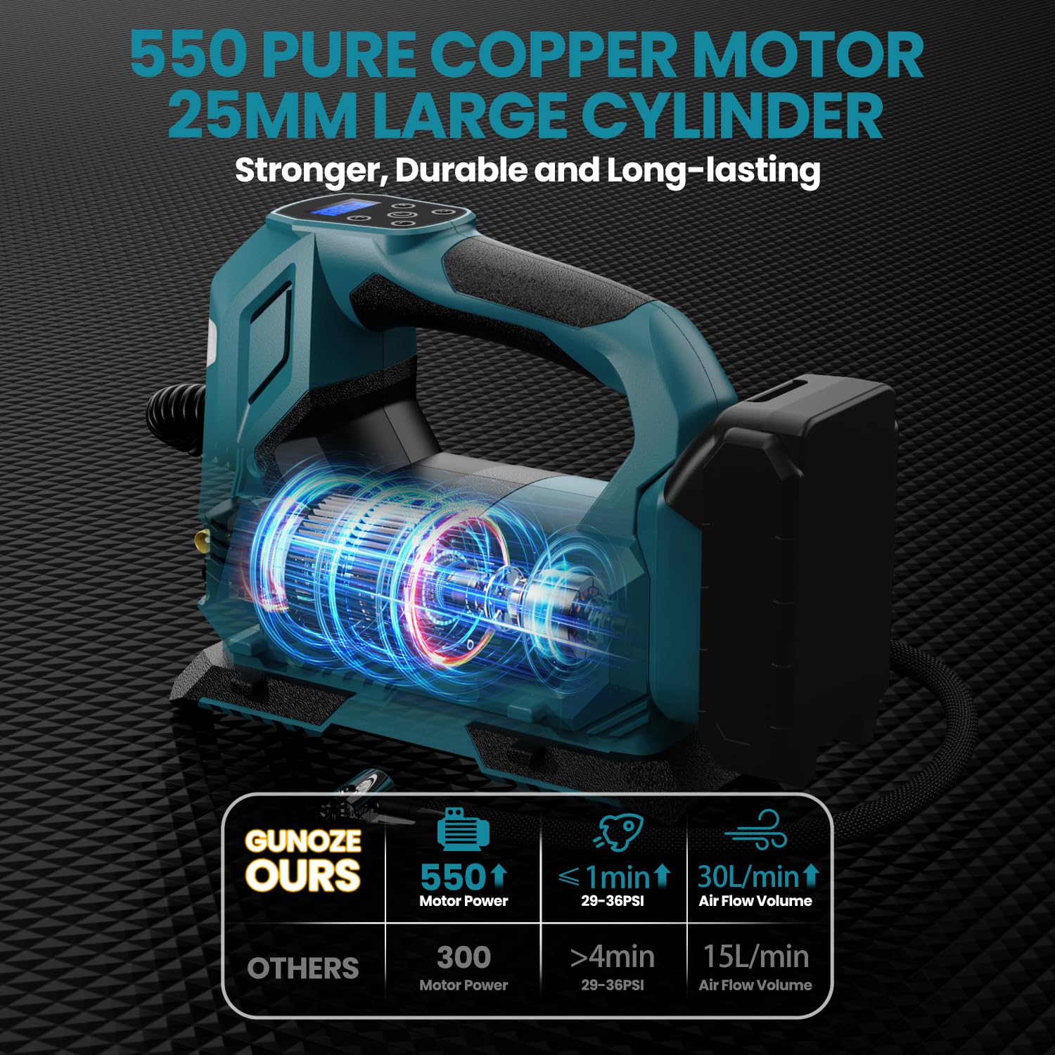 Cordless Tire Inflator Air Compressor For Makita 18V Battery, 150Psi Portable Led Light Handheld Air Pump With Digital Pressure