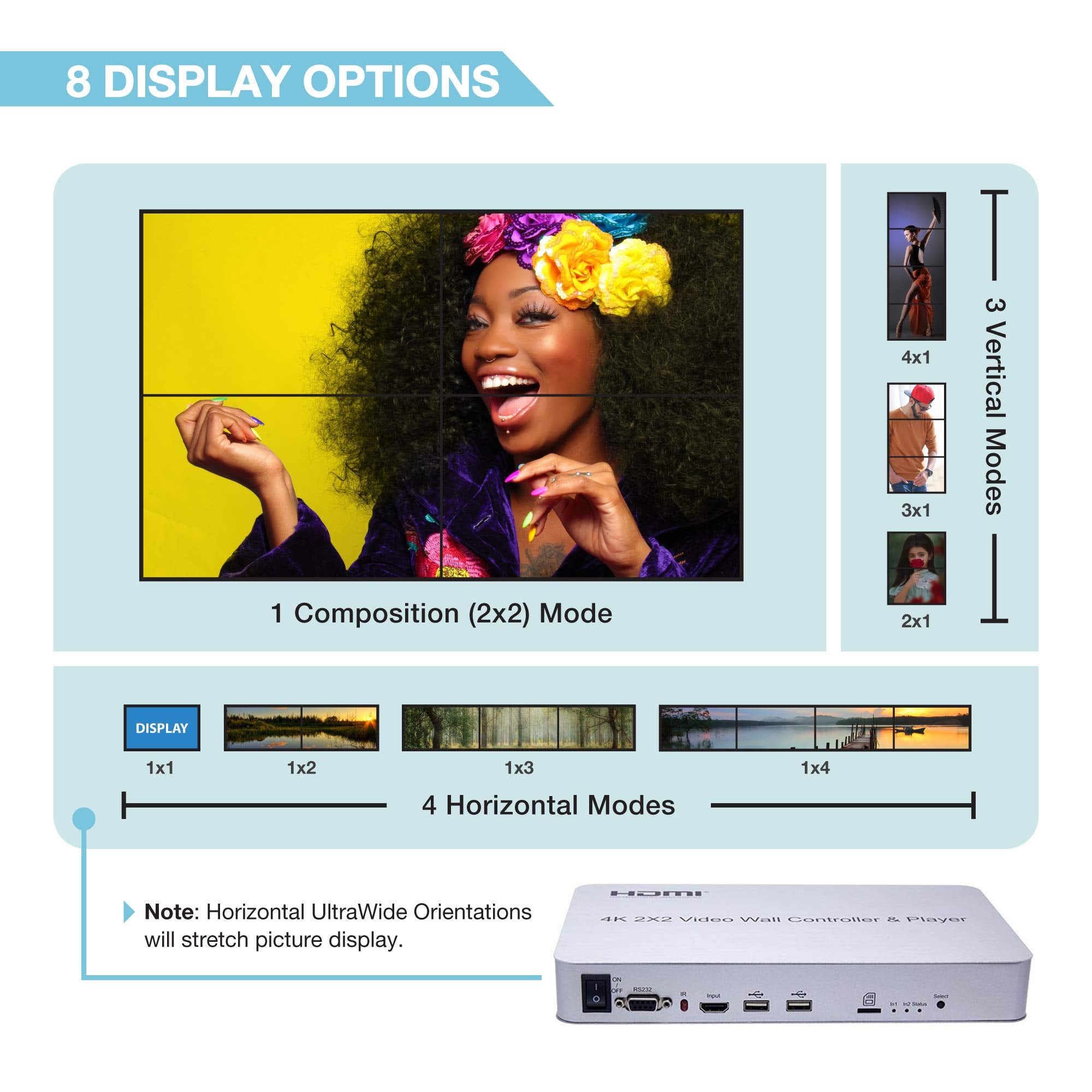 Expert Connect 2X2 Video Wall Controller With Media Player | 1080P, Hdmi 1.4, Hdcp1.4 Compliant | 1 Hdmi Input & 4 Outputs | 8 Display Modes   2X2, 1X2, 1X3, 1X4, 2X1, 3X1, 4X1