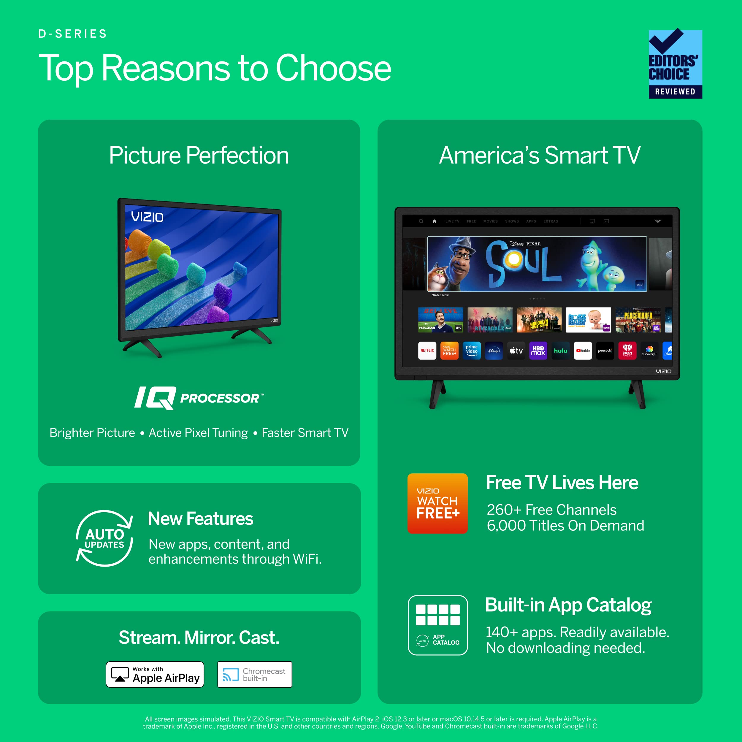 Vizio 43-Inch D-Series Full Hd 1080P Smart Tv With Apple Airplay And Chromecast Built-In, Alexa Compatibility, D43F-J04, 2022 Mo