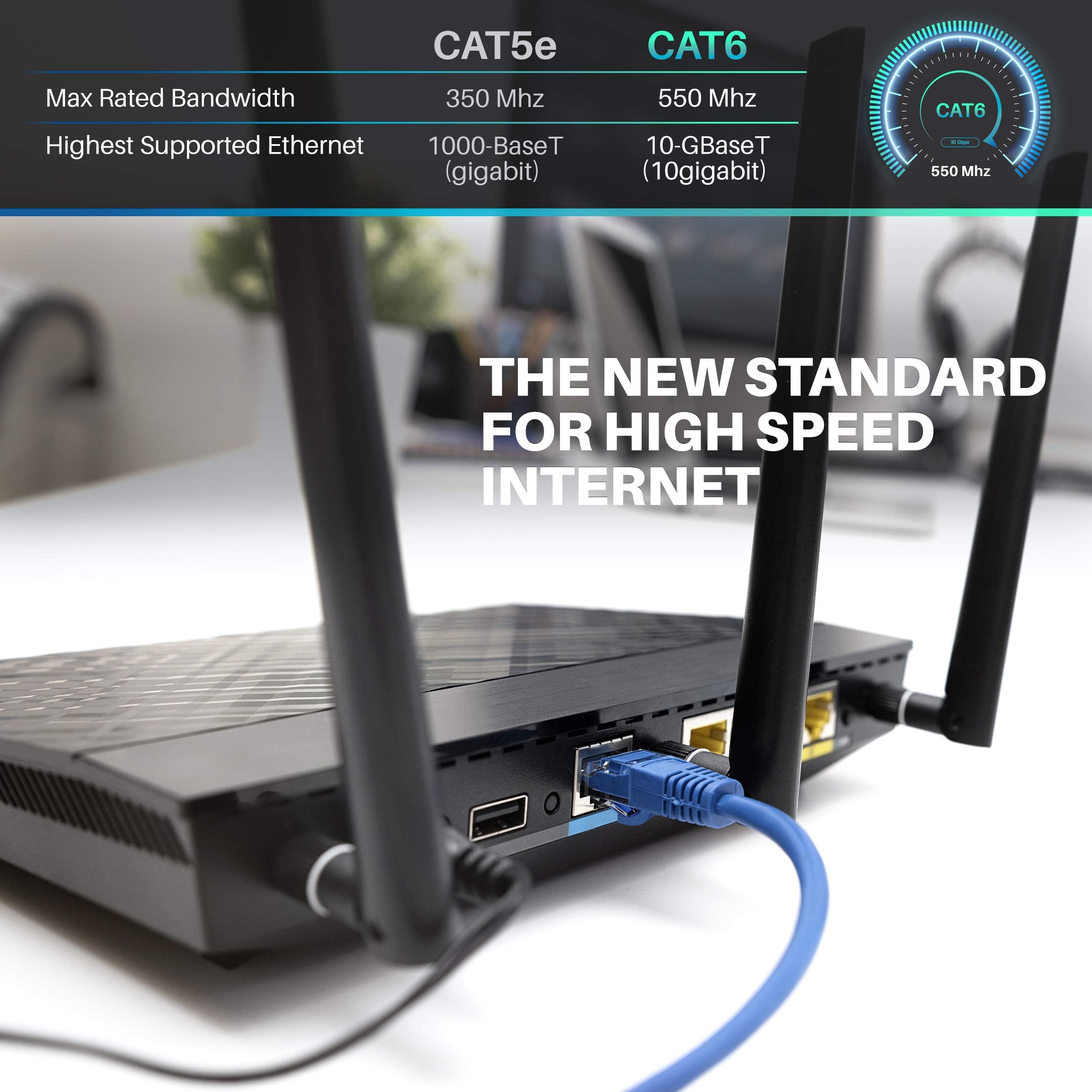 Gearit Cat 6 Ethernet Cable Cca (75 Feet) Lan Network Cord, Utp, Internet, Network Cable   Supports Cat6 / Cat5E / Cat5 Network