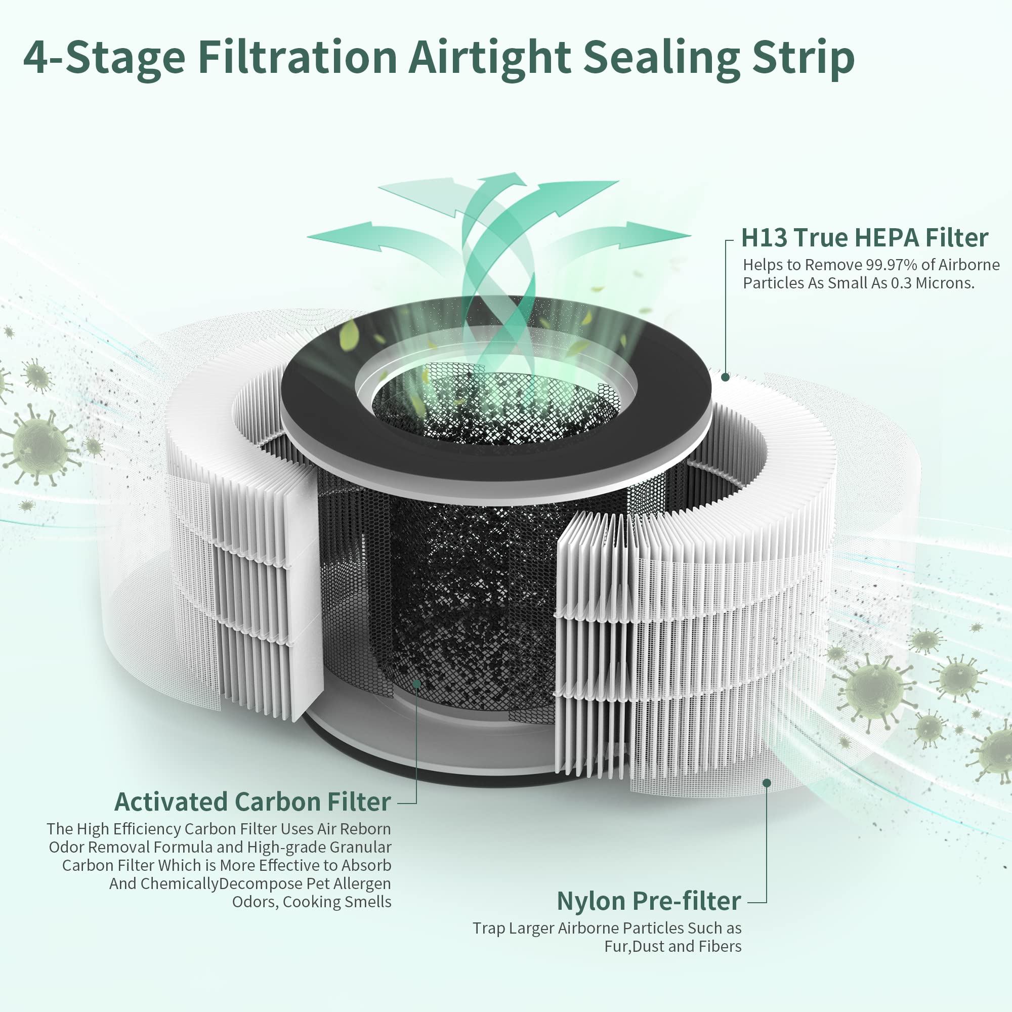 Xbww 4 Packs H13 True Hepa Replacement Filter Compatible With Tredy Td 1500 Td 1500Bm Purifier, 4 Stages Filtration
