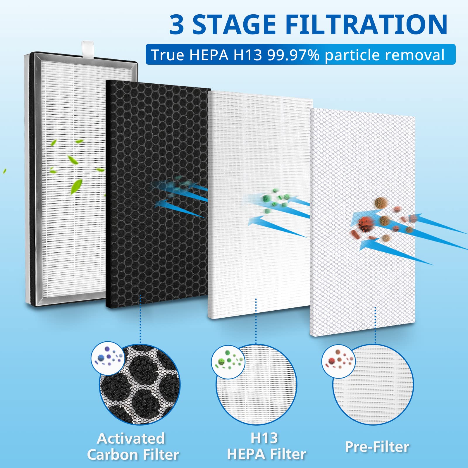40 Replacement Filter H13 Hepa 40 Filter   Compatible With 40 3 In 1 Filters Contains High Efficiency Activated Carbon Filter, 4