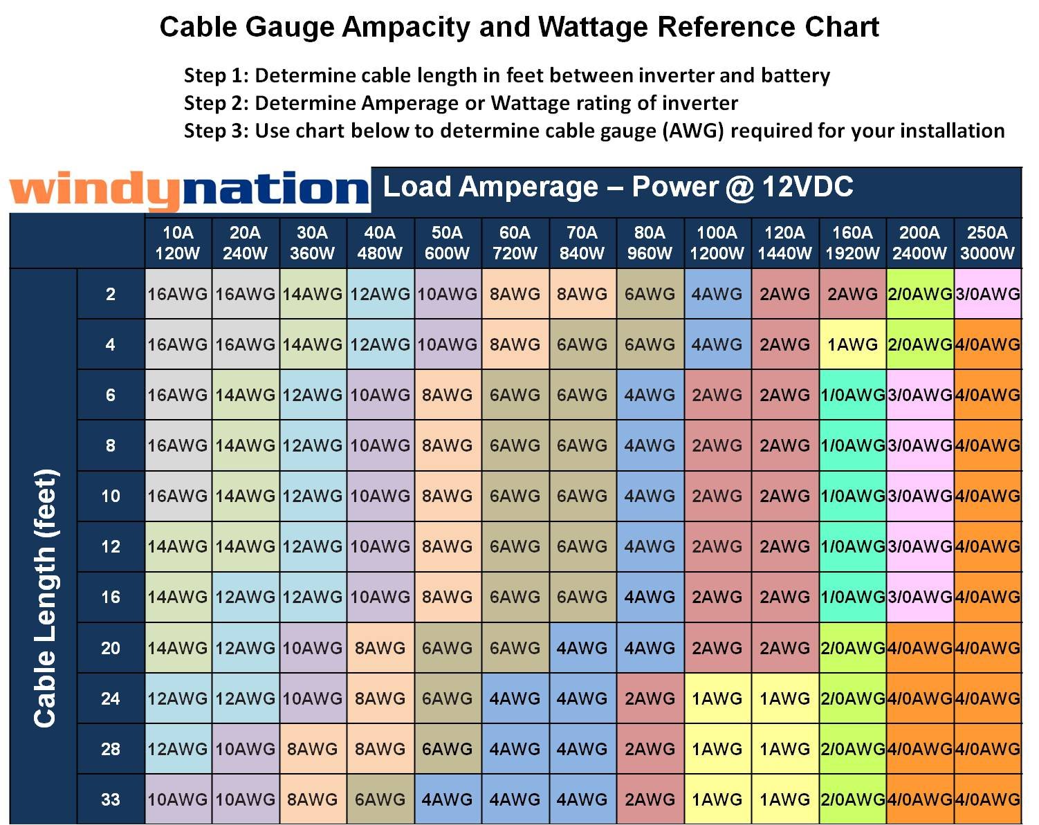 Windynation 8 Gauge Awg (10 Feet Black + 10 Feet Red) Power Inverter Battery Cable Wire Kit For Dc To Ac Inverters Rv, Car, Sola