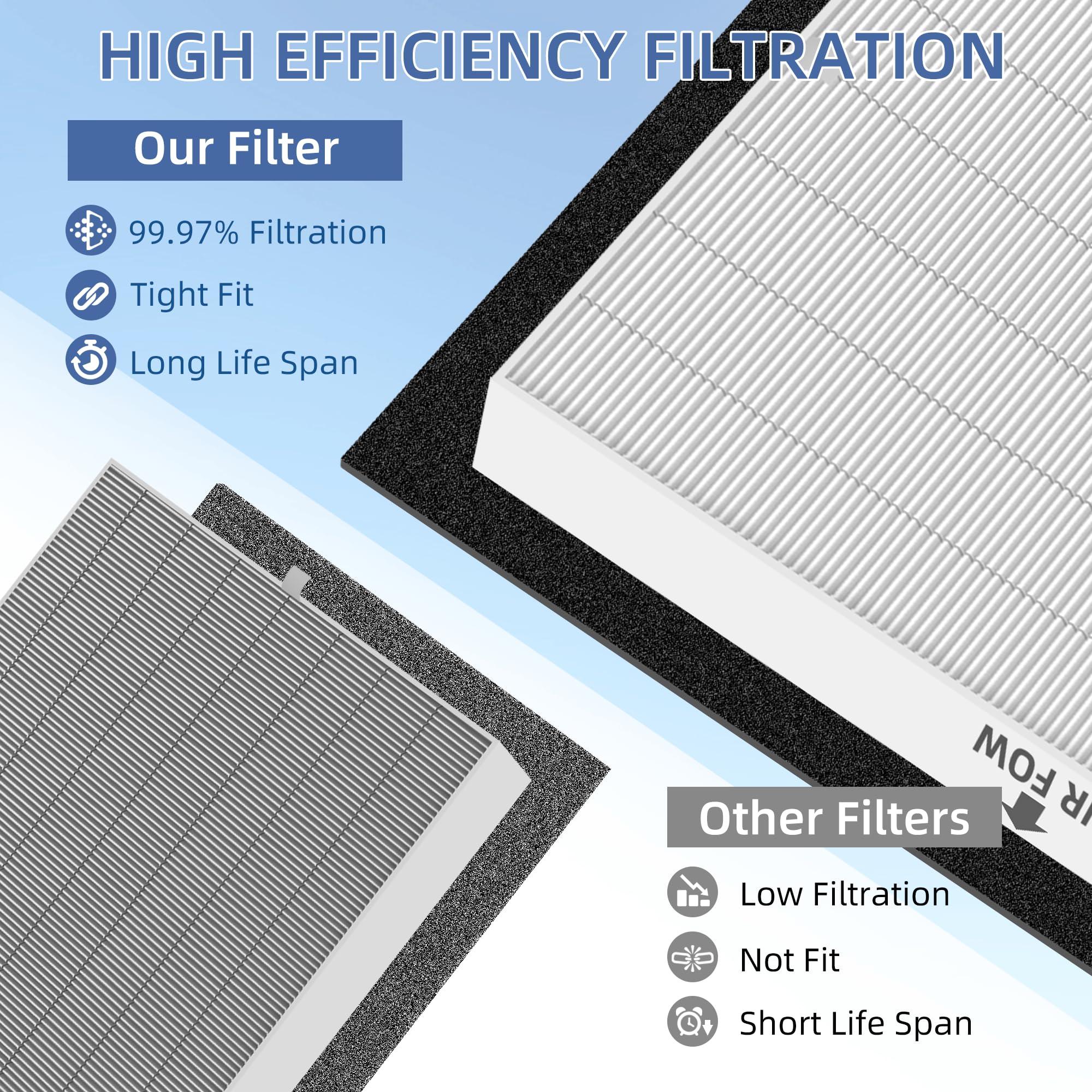 Appliancemates Ap 1512Hh Filter Replacement For Coway Airmega Ap 1512Hh Ap 1518R Ap 1519P True Hepa Purifier,Fit Airmega 200M Ai
