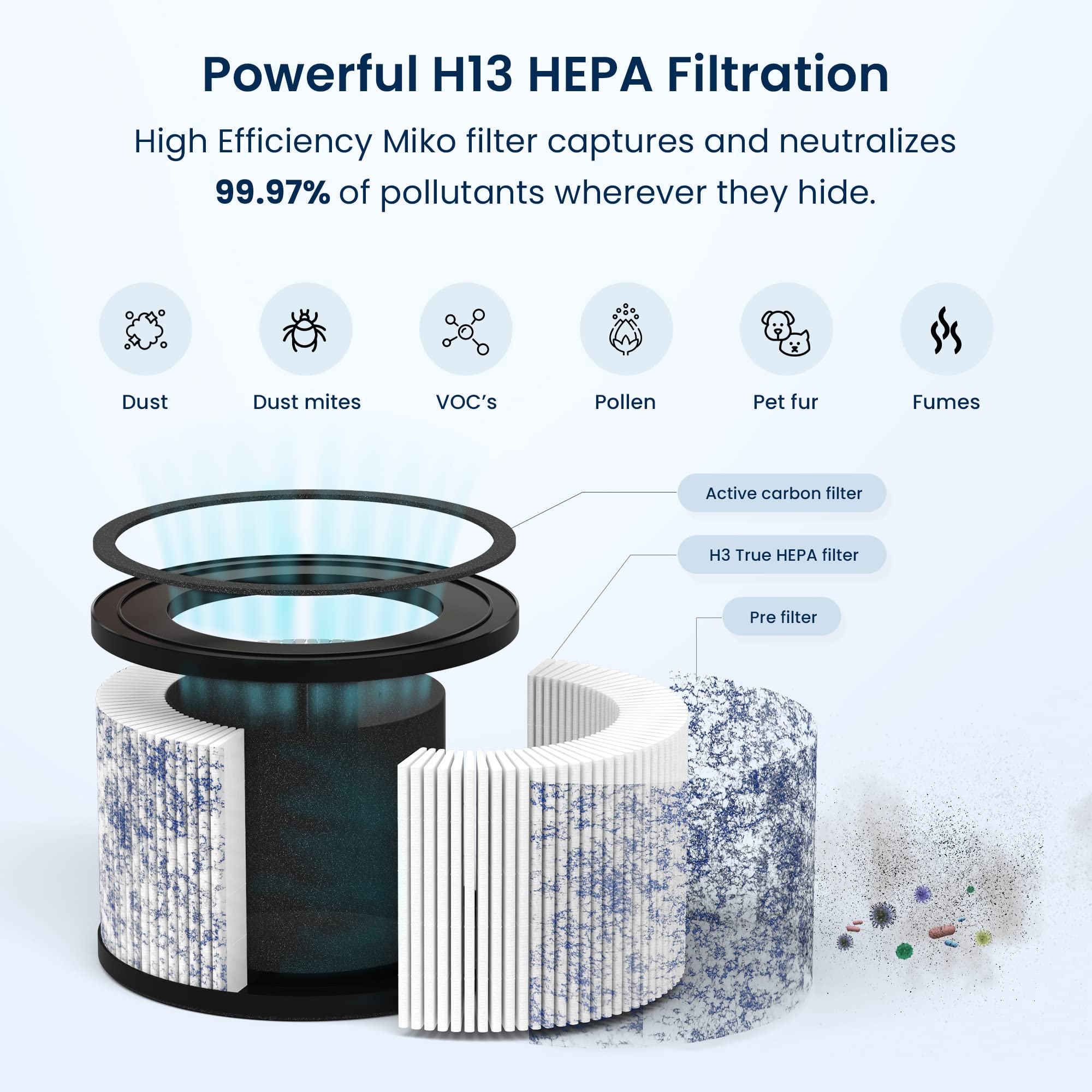 Miko Hepa Air Filter Replacement For Ibuki Air Purifier Compatible With Miko H13 Air Purifier C102, Circular Air Cleaner Replace