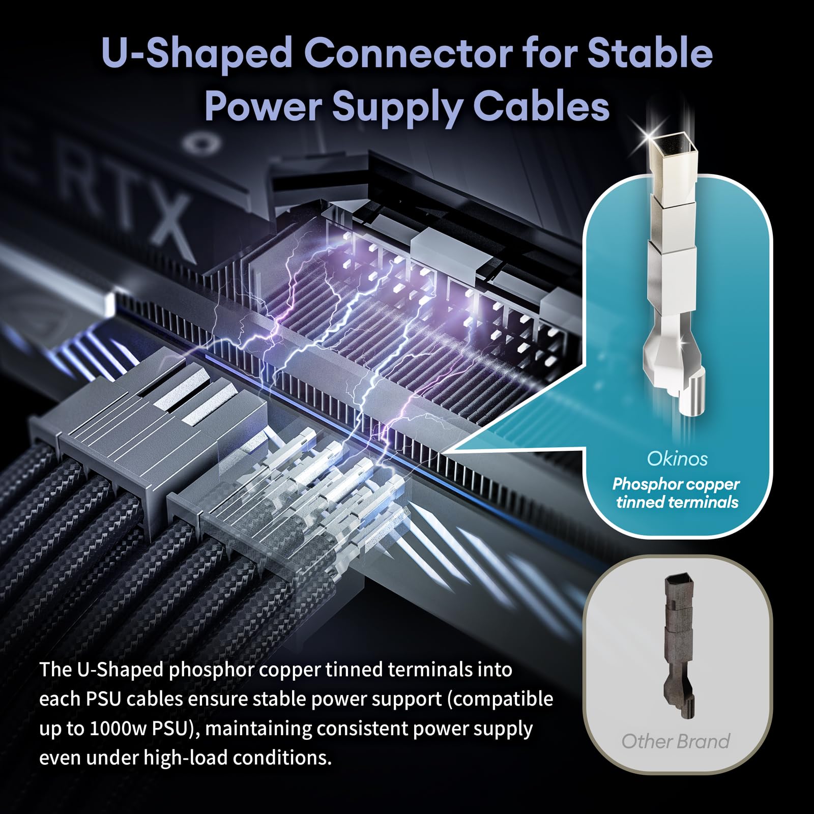 Okinos 16Awg Psu Cable Extension, Soft Braided Cable Extension Pc, 1X24Pin Atx / 1X8Pin(4+4) Eps / 2X8Pin(6+2) Pci E Psu Extensi