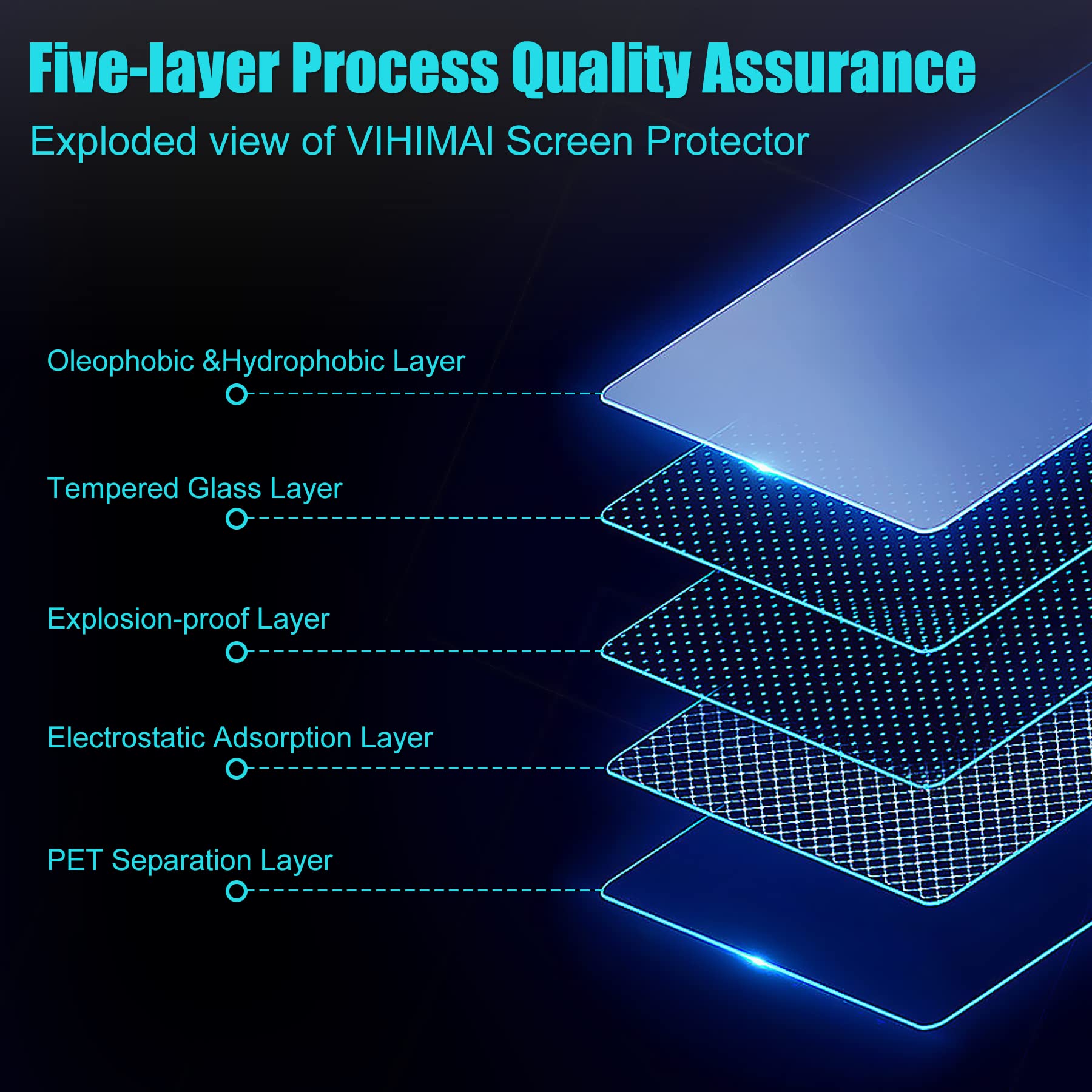 Bjsia Hd Tempered Glass Compatible With Tesla 3/Y 15'' Center Control Touch Car Navigation Screen Protector Car Accessories