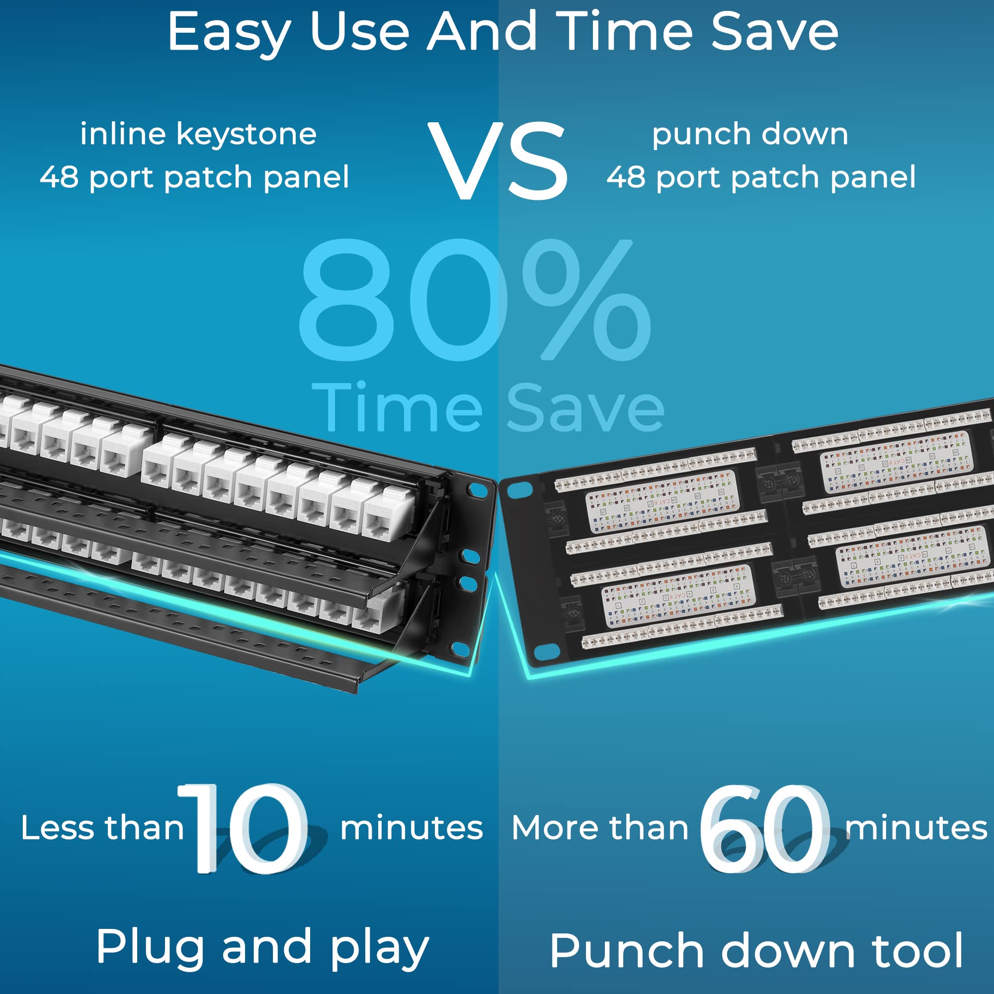 Rapink Patch Panel 48 Port Cat6 With White Inline Keystone 10G Support, Pass Thru Coupler Patch Panel Utp 19 Inch With Removable Back Bar, 1U Network Patch Panel For Cat6, Cat5E, Cat5 Cabling