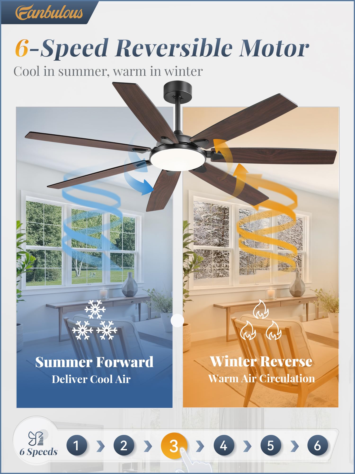 Fanbulous 62 Inch Large Ceiling Fans With Lights And Remote, Black Modern Ceiling Fan With 3Cct Led Light, Quiet Dc Motor,Indoor