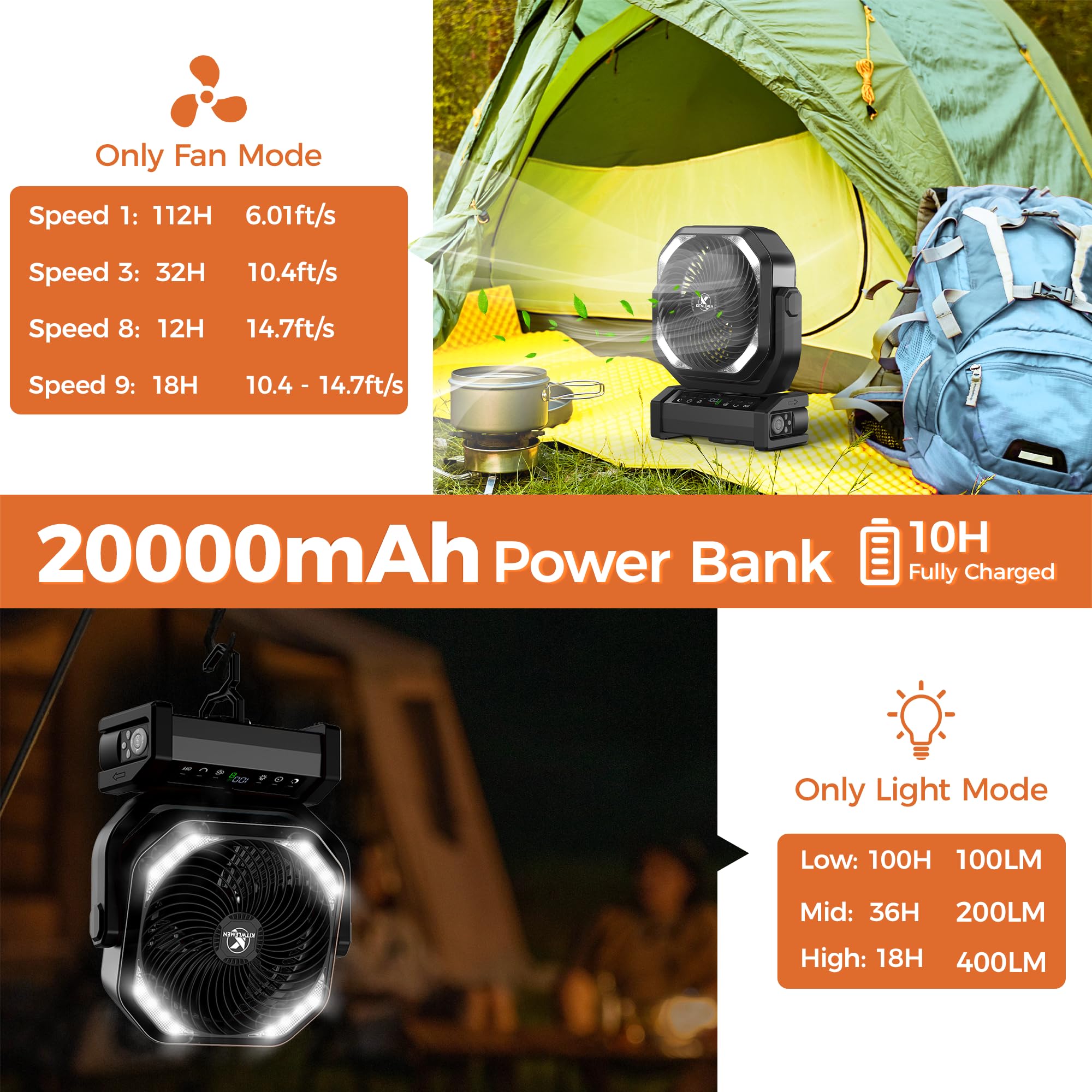 Camping Fan With Light   20000Mah Rechargeable Battery Fan, 112Hrs Max Run Time, 9 Speeds, Digital Display, Timer, Auto Oscillat