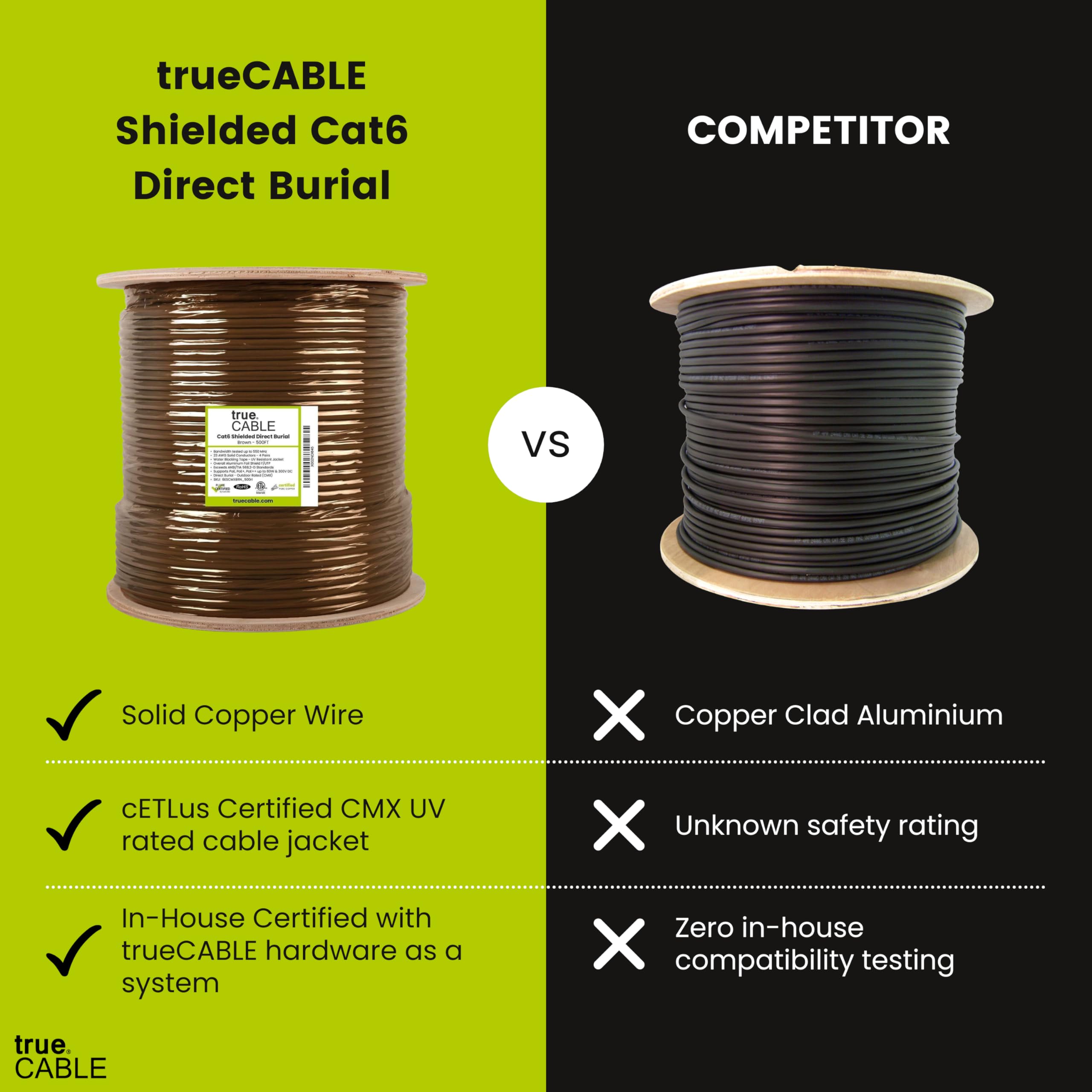 Truecable Cat6 Direct Burial, Shielded F/Utp, 500Ft, Waterproof, Outdoor Rated Cmx, Brown, 23Awg Solid Bare Copper, 550Mhz, Poe++ (4Ppoe), Etl Listed, Bulk Ethernet Cable