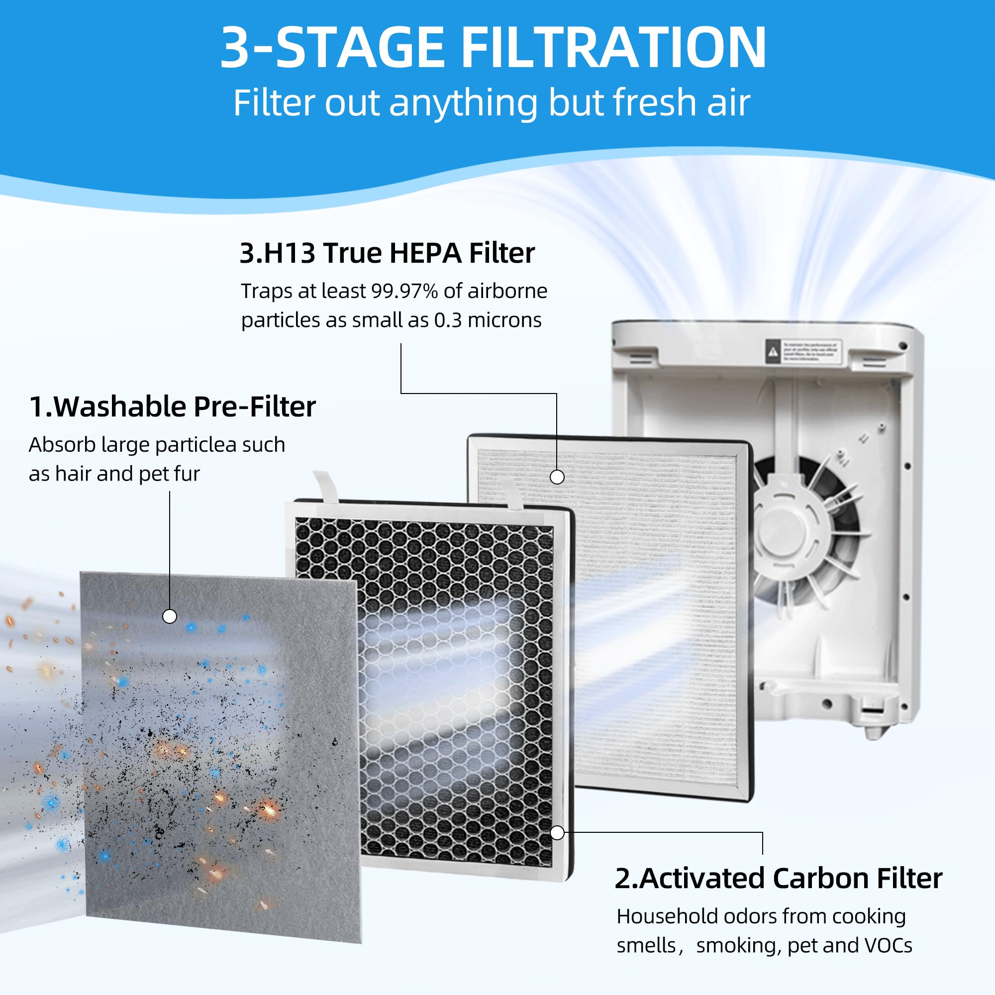 Appliancemates Vital 100 Replacement Filter For Levoit Vital 100 Air Purifier, H13 True Hepa And High Efficiency Activated Carbo