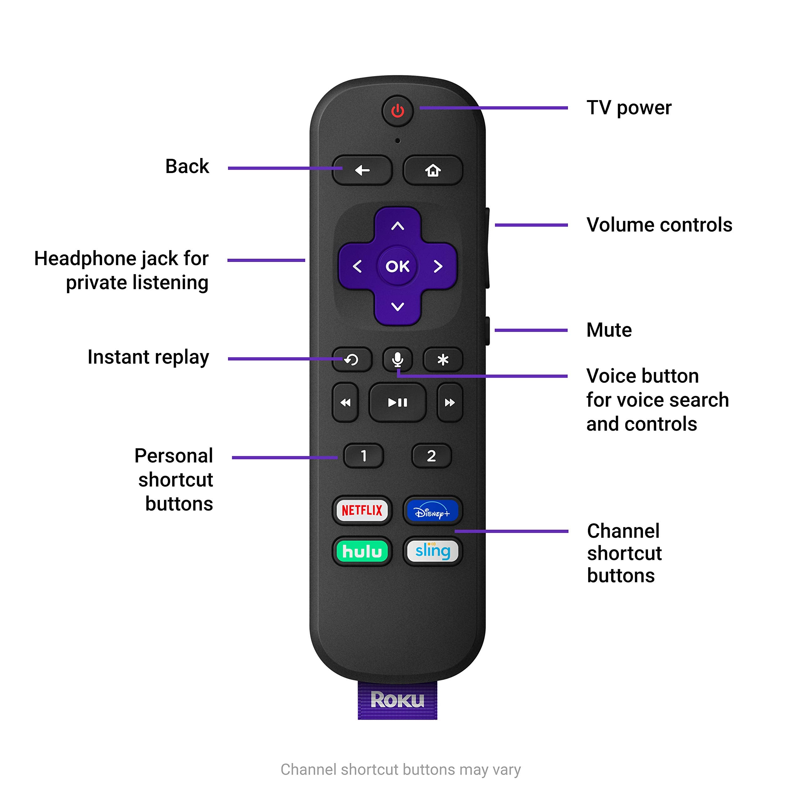 Roku Ultra | Streaming Media Player 4K/Hd/Hdr With Premium Jbl Headphones
