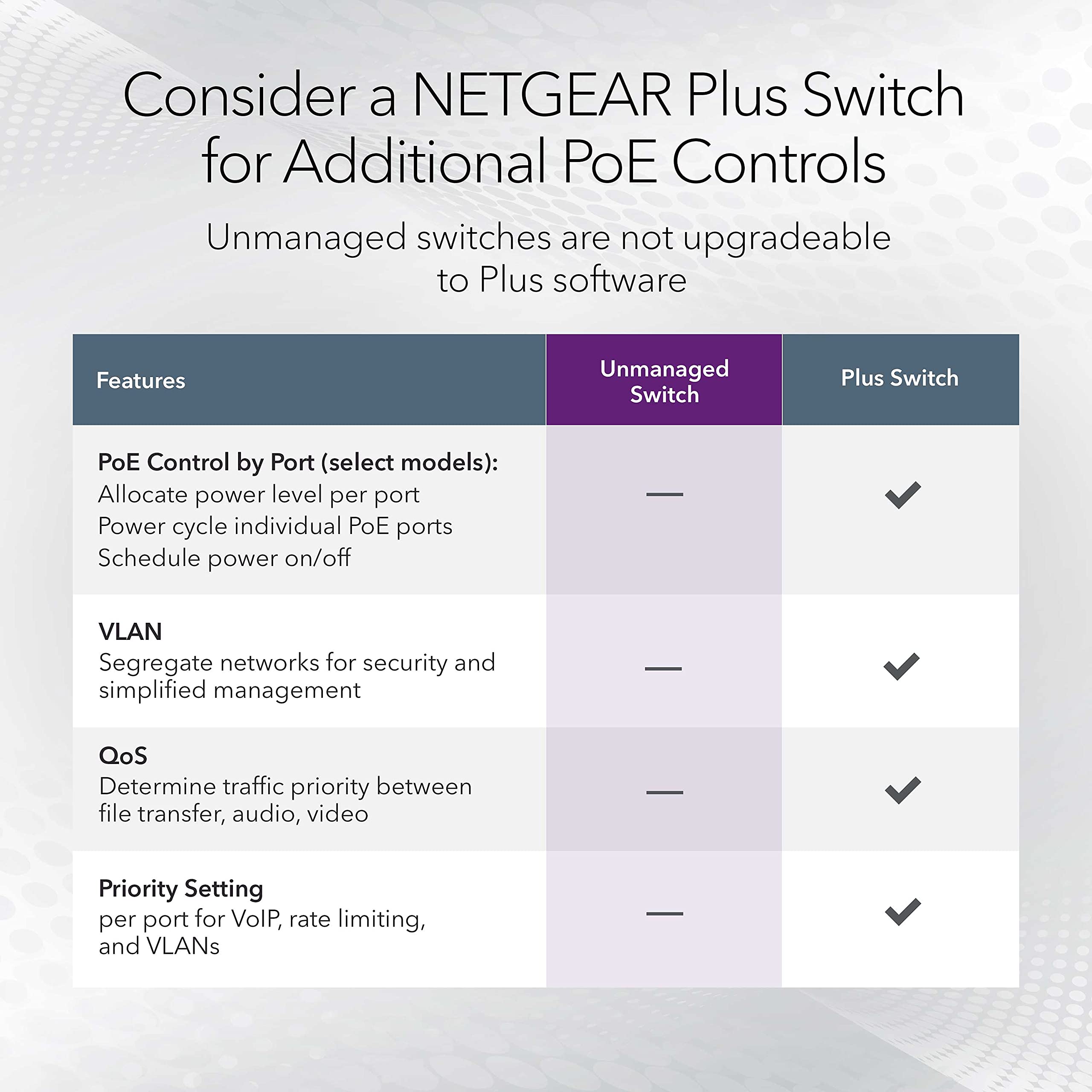 Netgear 24-Port Gigabit Ethernet Unmanaged Poe Switch (Gs524Up) - With 8 X Poe+ And 16 X Ultra60 Poe++ @ 480W, Desktop Or Rackmo