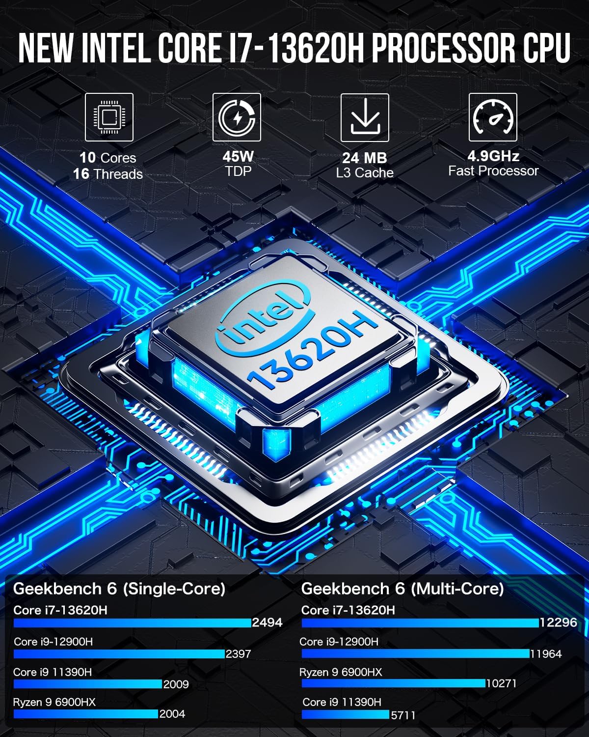 Gmktec Mini Pc, K7 Plus 13Th Intel Core I7 13620H (10C/16T, Up To 4.9Ghz), 32Gb Ddr5 Ram (16Gb*2)/1Tb Pcie Gen4 Ssd Mini Desktop