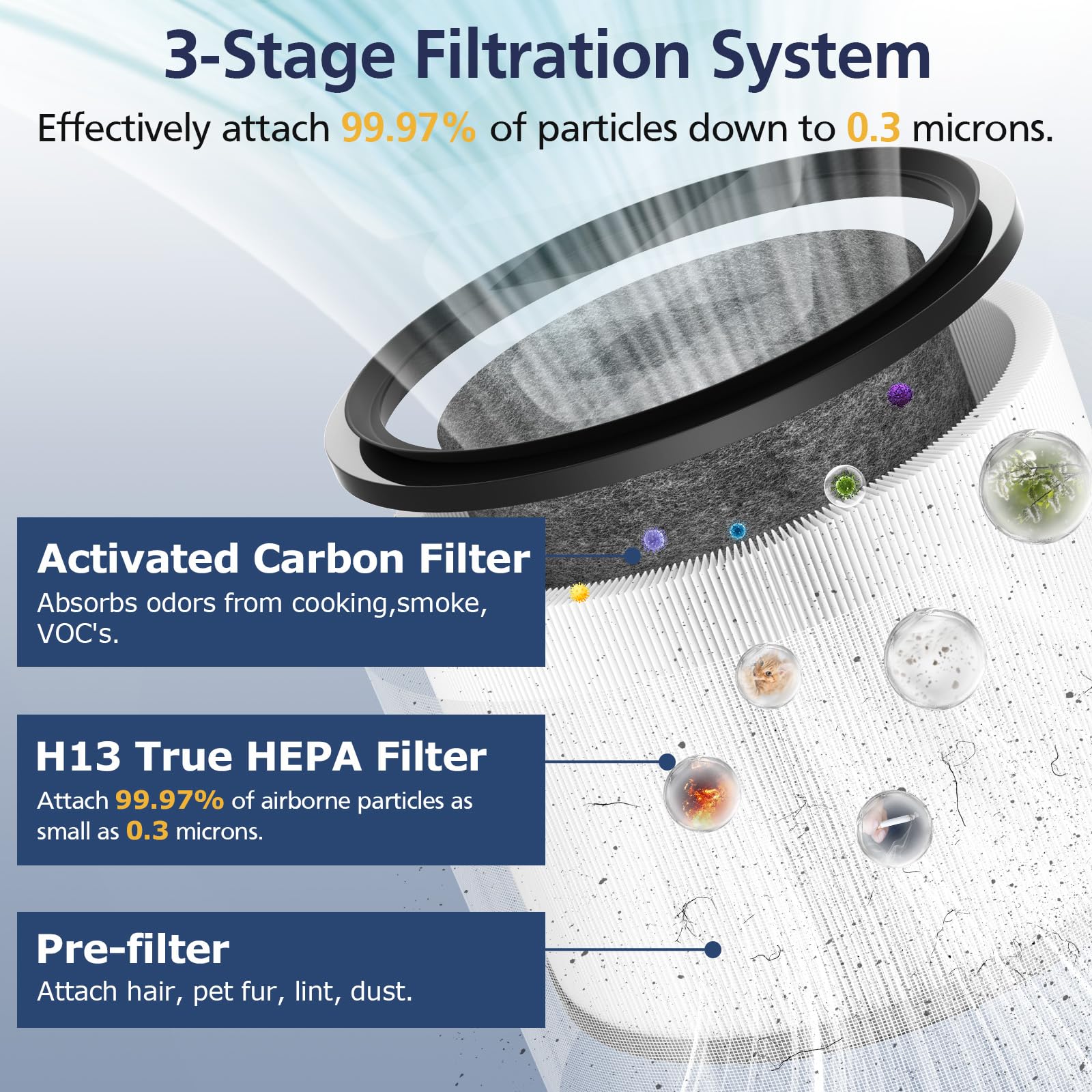 2 Pack Hp01 Hp02 True Hepa Filter Compatible With Dyson Pure Hot Cool Link Hp01 Hp02 & Dyson Pure Cool Link Desk Fan Dp01 Dp02,