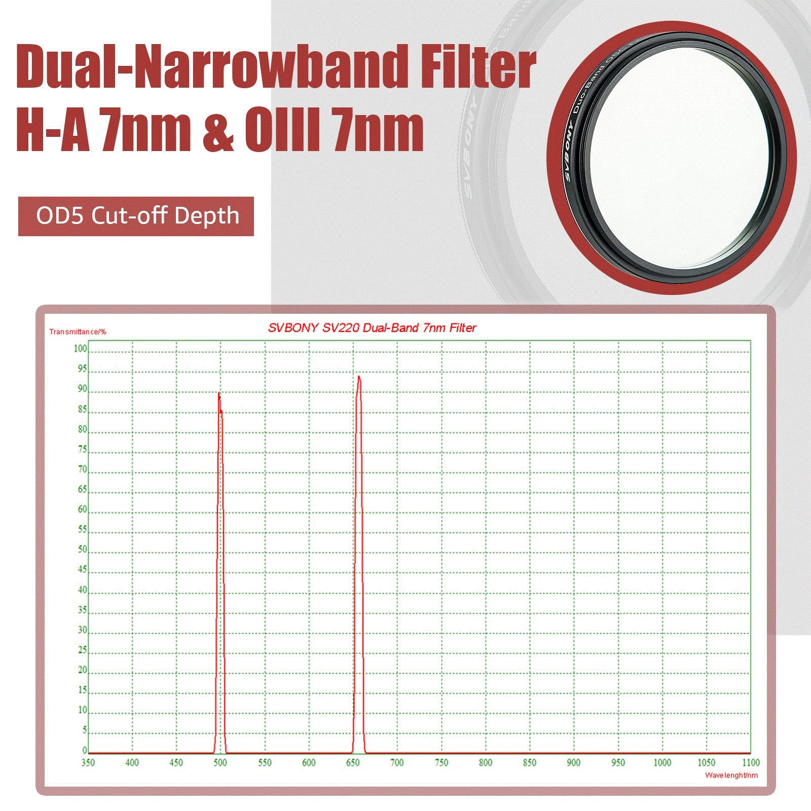 Svbony Sv220 Telescope Filter, 2 Inches Dual Band Nebula Filter, H Alpha And O Iii Narrowband Filter For One Shot Color Cameras,