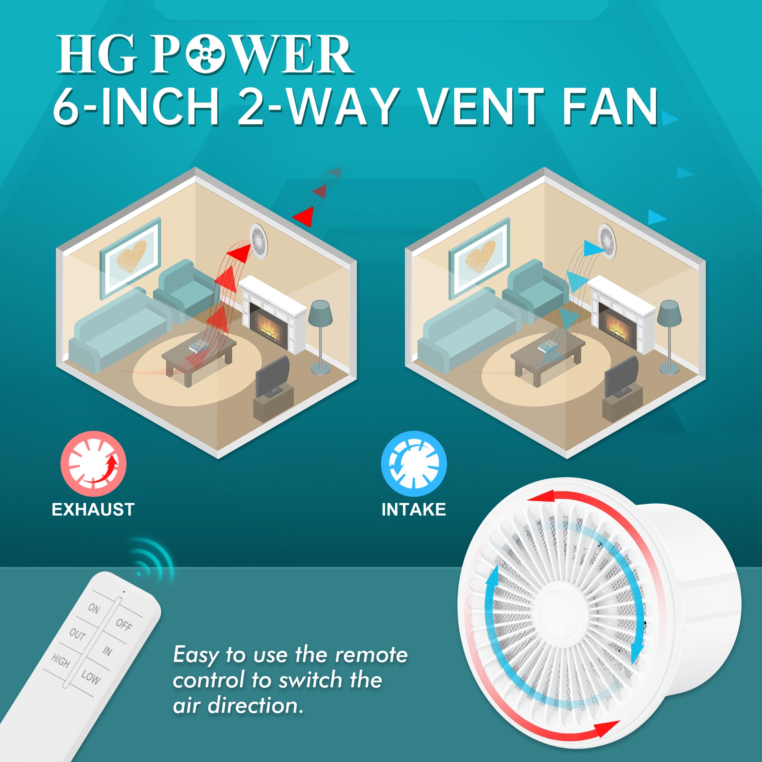 HG Power 6" Reversible Exhaust Fan with Remote Control, White, Plastic, Model SX150M, 3-Speed, Ideal for Home, Garage, Basement, Office