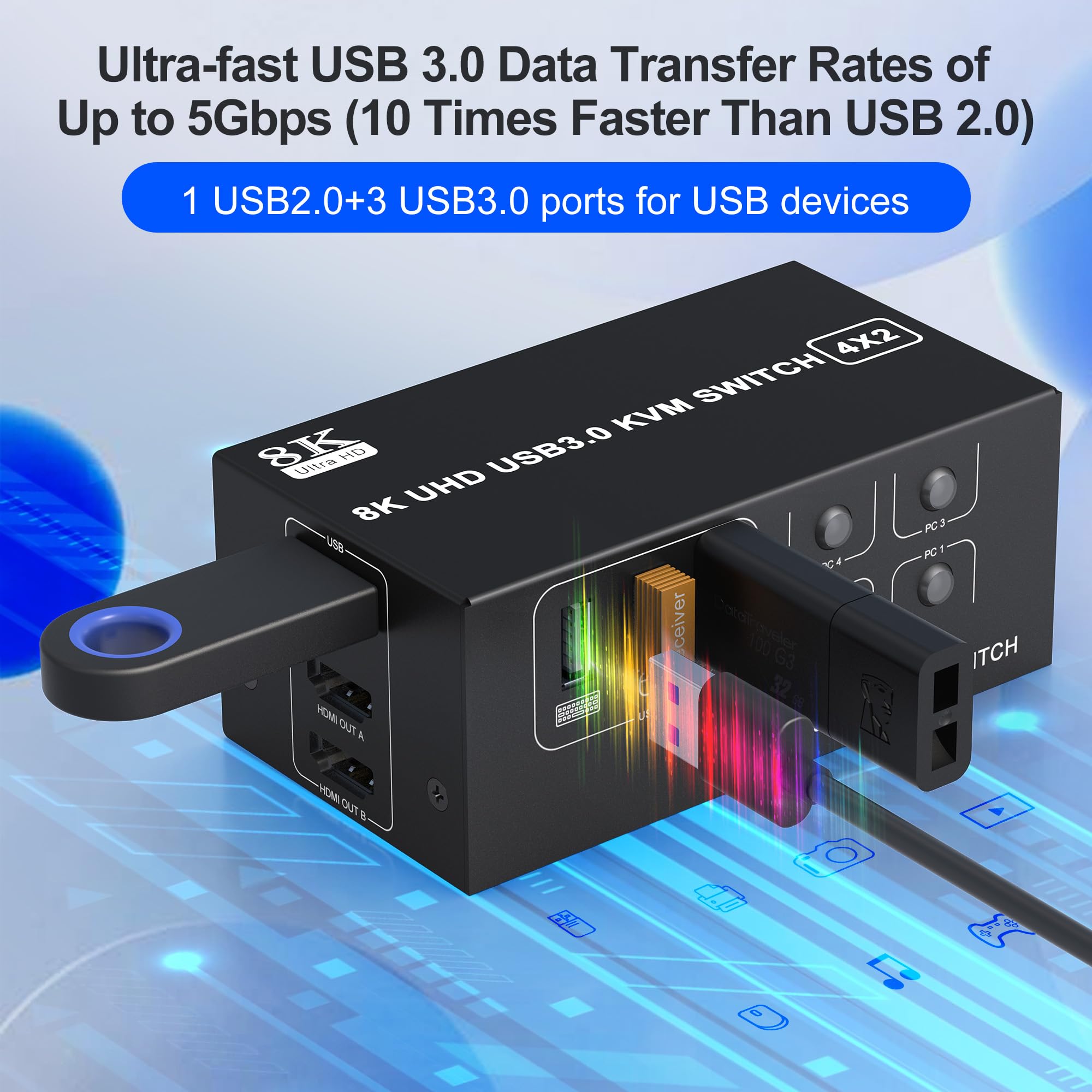 8K Hdmi Kvm Switch 2 Monitors 4 Computers Dual Monitor Support 8K@60Hz 4K@120Hz Kvm Switcher Pc Extended Display For 4 Port Shar