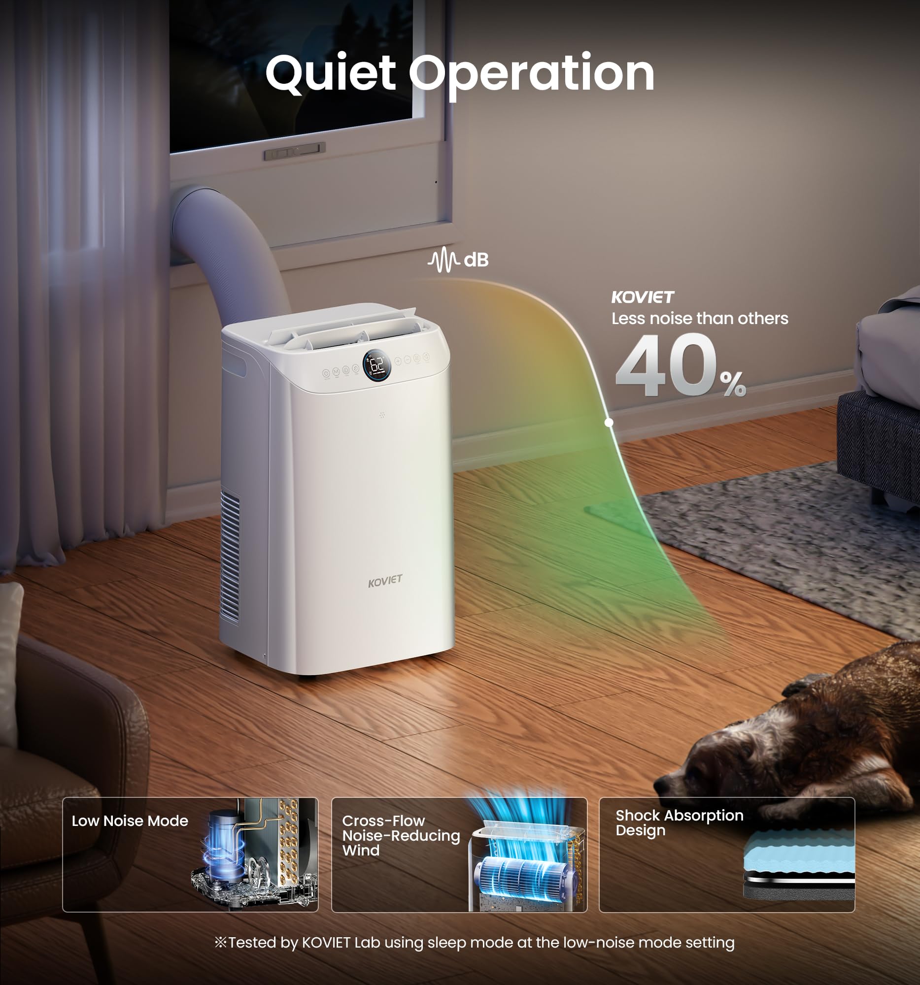 Koviet 14000 Btu Portable Air Conditioners, 6-In-1 Wi-Fi Smart Ac Unit With App & Voice Control, Remote Access, Self-Evaporating