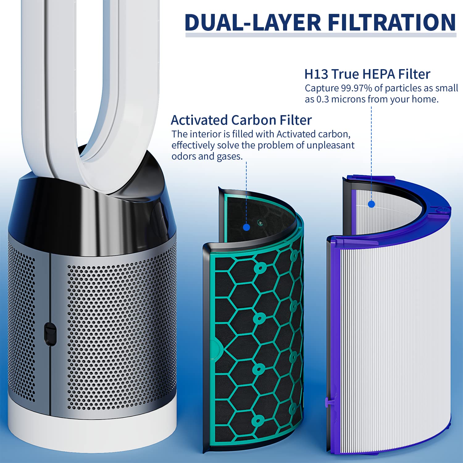 Air Purifier Filter Replacements For Dyson Hp04 Tp04 Dp04 Tp05 Dp05, Sealed Two Stage 360 Ture Hepa And Activated Carbon Filter