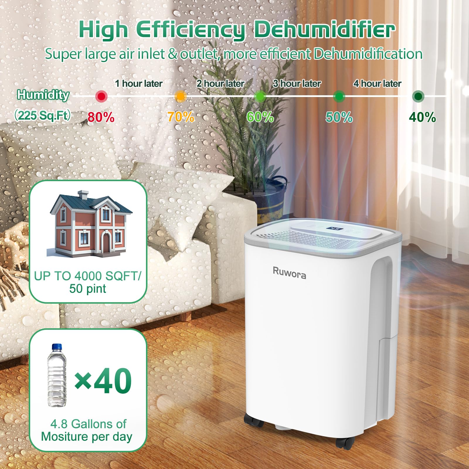 Dehumidifier For Home, Dehumidifier 4500 Sq.Ft 50 Pint, Dehumidifiers With Drain Hose, 0.66 Gallon Water Tank, Ruwora Dehumidifi