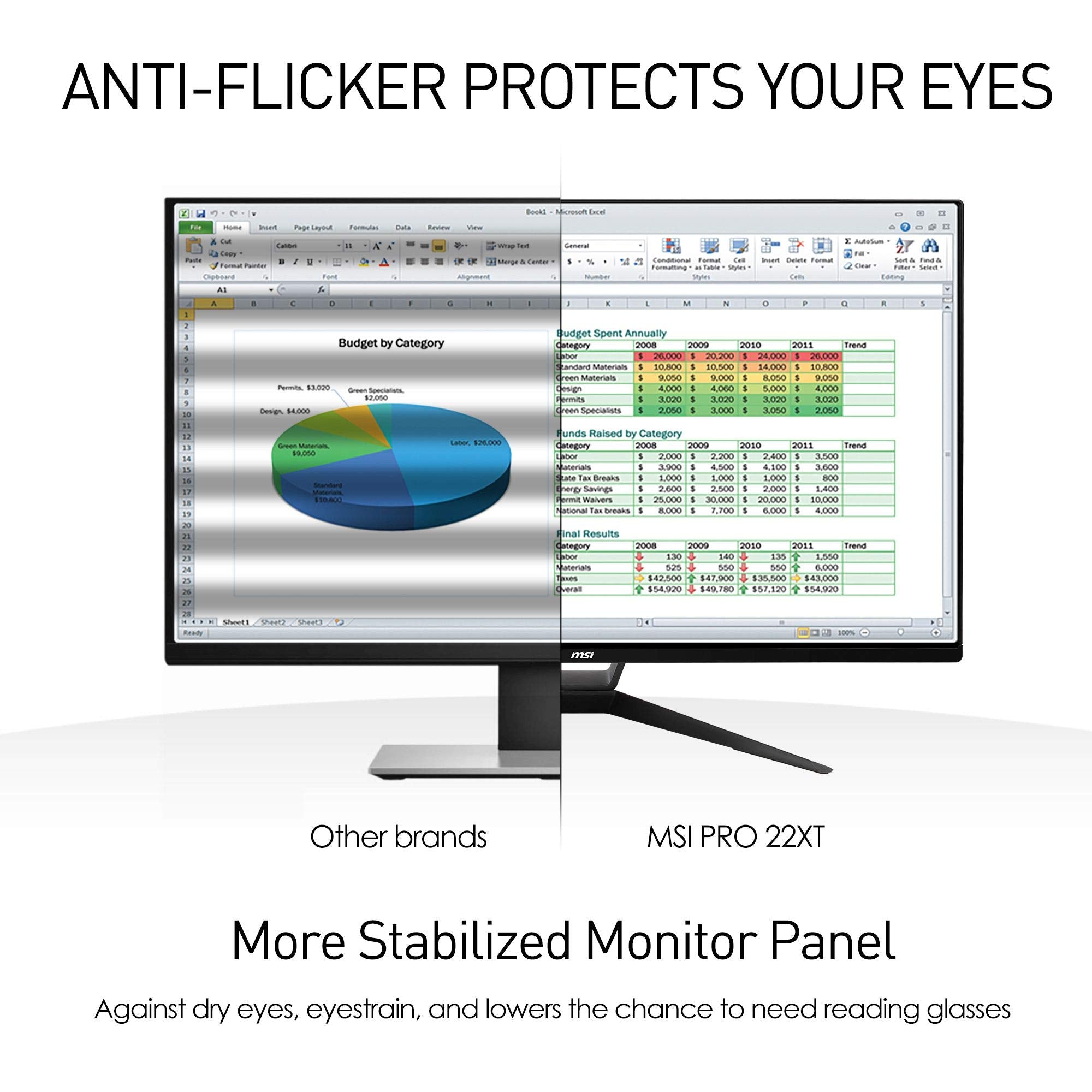 Msi Pro 22Xt Aio Desktop, 21.5'' Fhd Ips Grade Led Touchscreen W/Hdmi In, Intel Core I3 10100, 4Gb Memory, 1Tb Hdd, Wifi 5, Bt 4