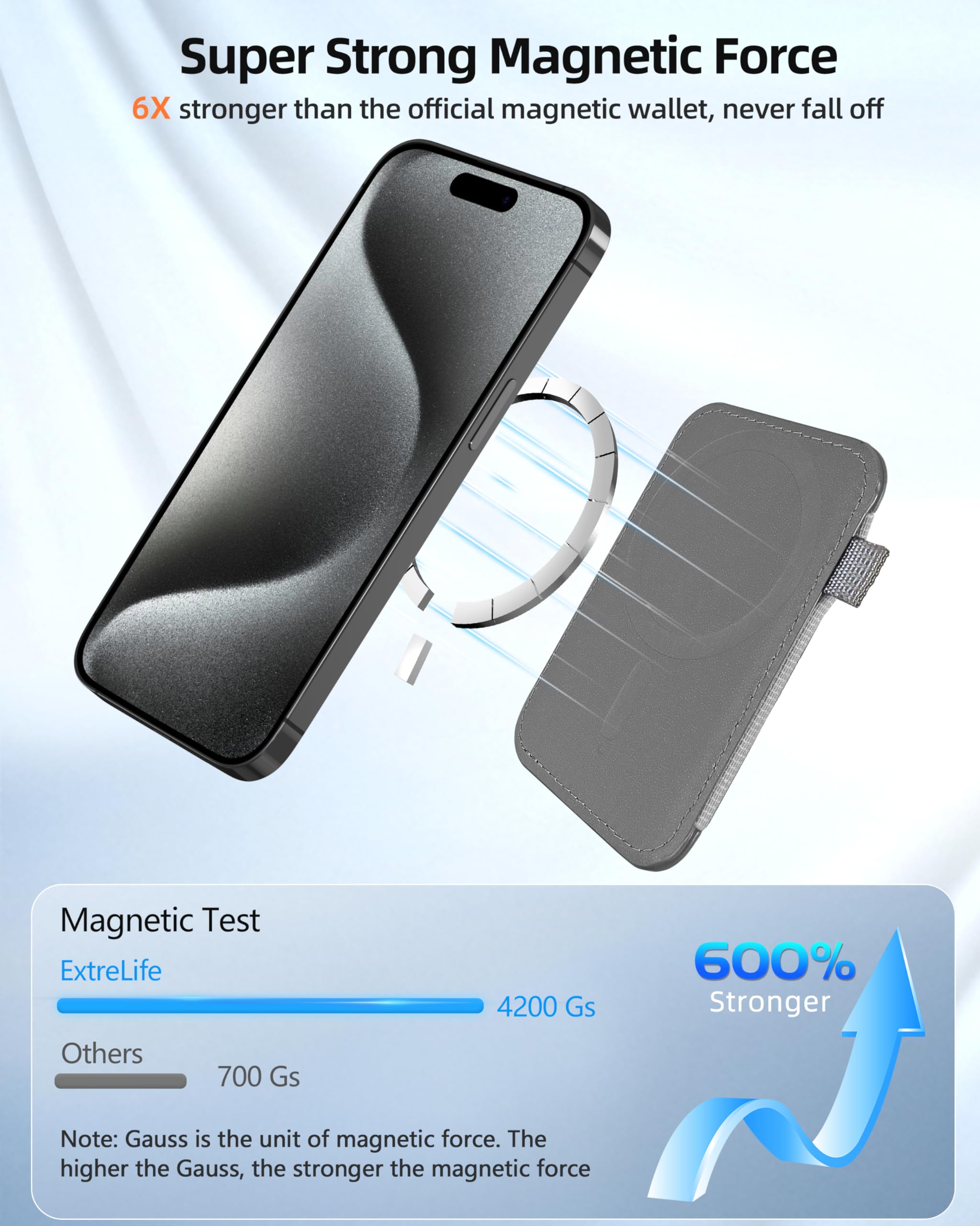 Extrelife Magnetic Wallet, Magsafe Wallet For Apple Iphone 16/15/14/13/12 Series, Leather Wallet For Magsafe, Magnetic Phone Wal