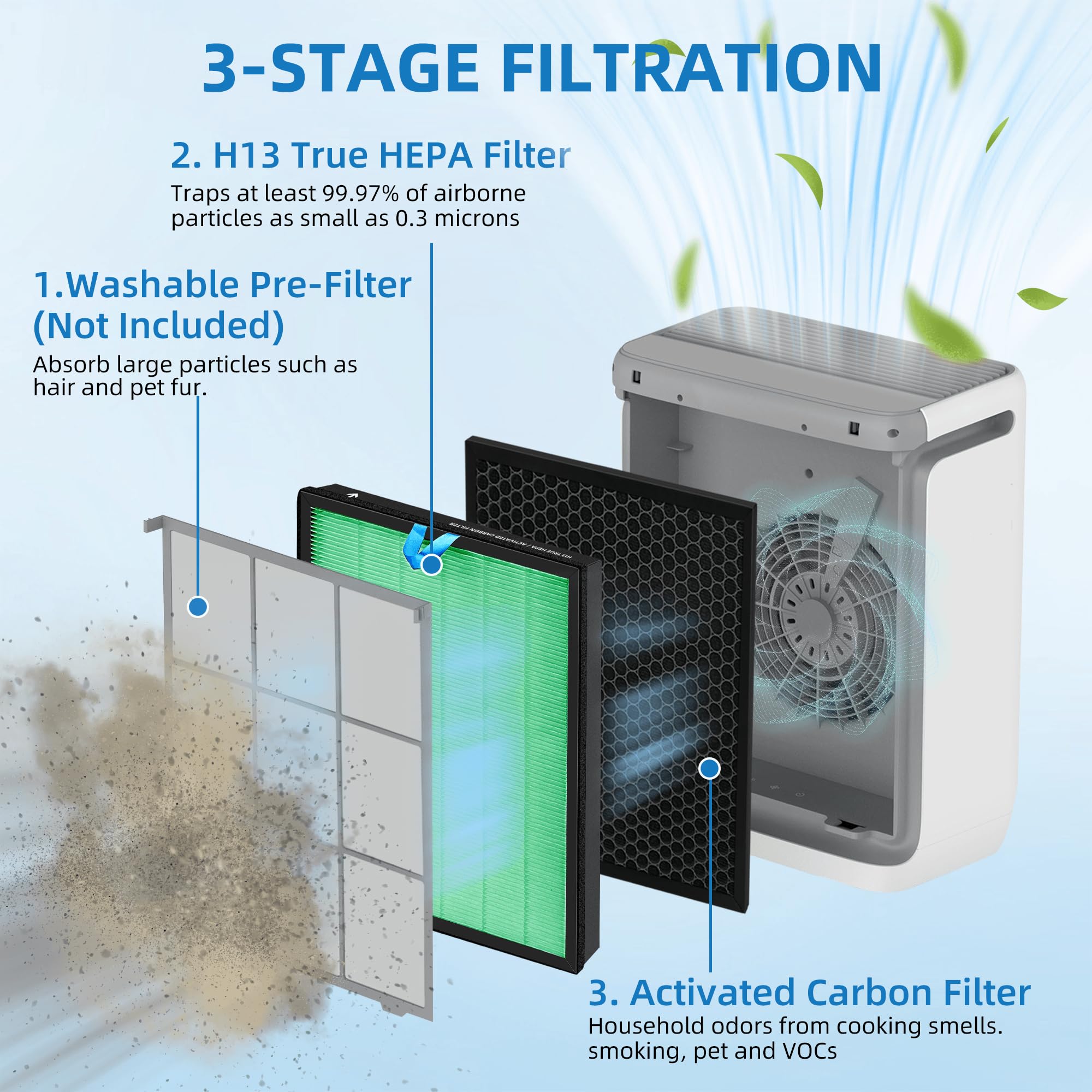 Vital 200S Toxin Absorber Replacement Filter For Levoit Vital 200S Air Purifier, 3 In 1 True Hepa And High Efficiency Activated