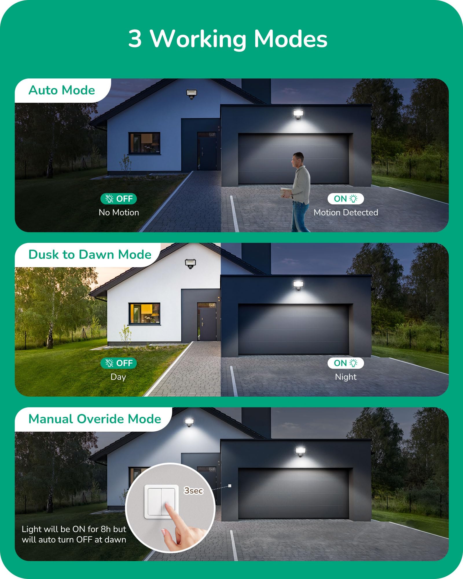 Edishine Motion Sensor, Automatic Dusk To Dawn, 180 Degree Replacement Motion Sensor, Adjustable Time & Detection Range Up To 60