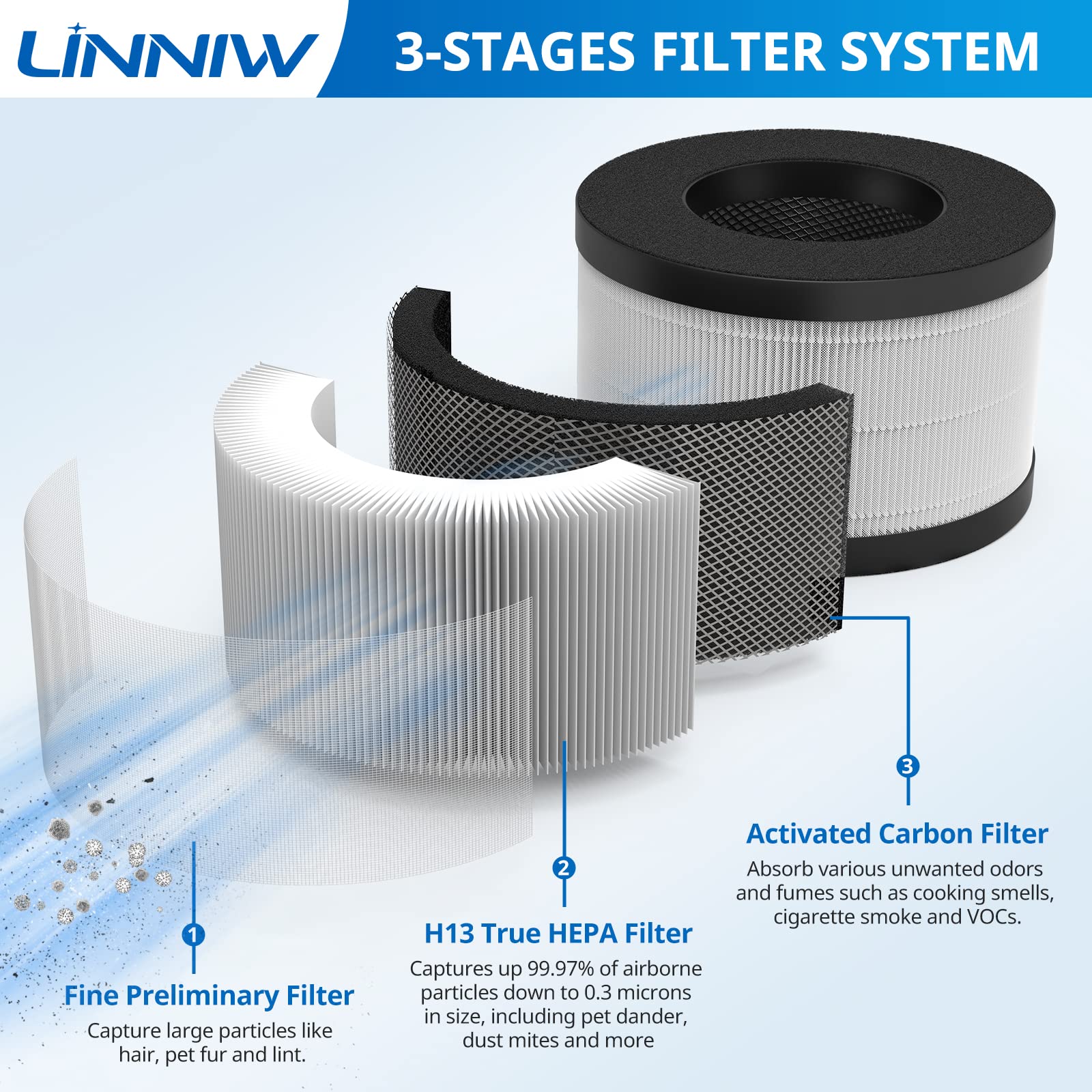 Ap01 Replacement Filter ???????? Compatible With Himox Ap01(H01) H13 Medical Grade True Hepa Filter For Himox Filter Replacement
