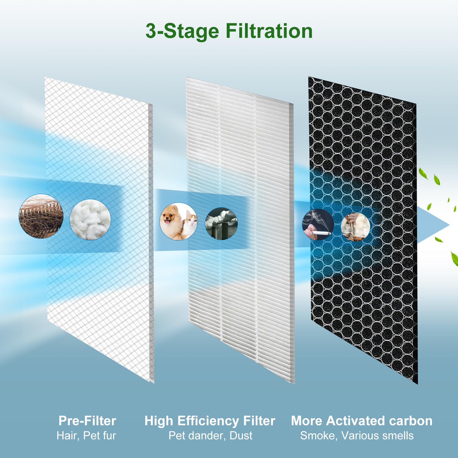 Nxbhg 4 Pack 40 Replacement Filter For Ma Air Puri Fier Models 40, 3 In 1 Filter Contains Pre Filter And Activated Carbon Filter