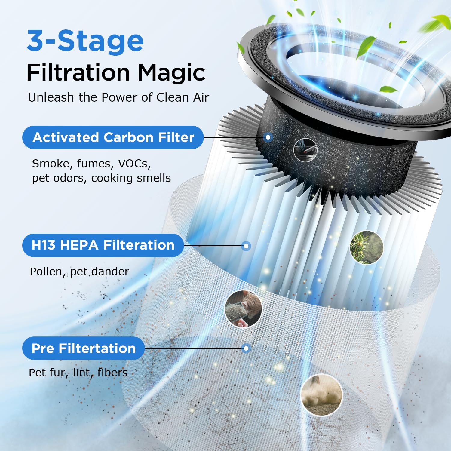 Air Purifiers For Home Large Room Up To 1250 Ft, Mooka H13 Hepa Air Purifier For Pets Dust Odor Smoke, Aromatherapy Function, Ai