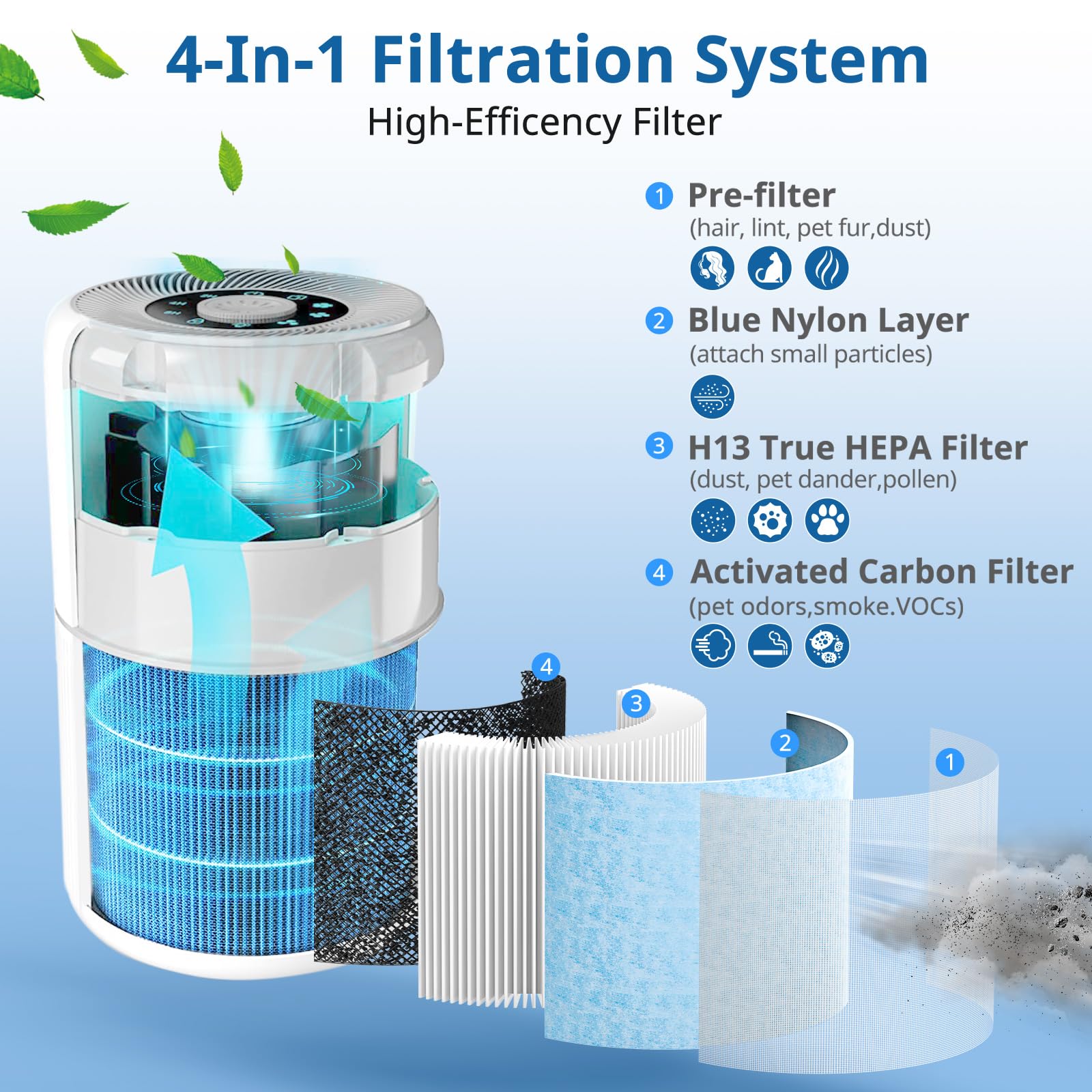 Ap0601 Replacement Filters Compatible With Airtok Air Puri Fier, 4 In 1 H13 True Hepa Filters, High Efficiency Activated Carbon