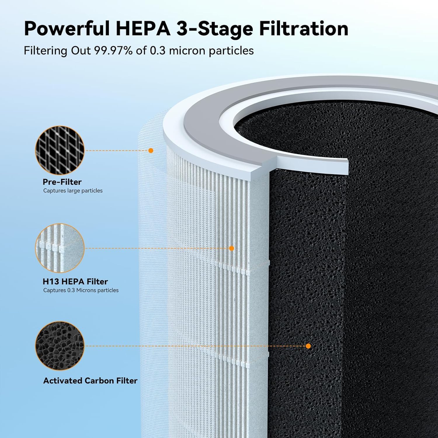 Fulminare Pu P05 Air Purifier Replacement Quiet Air Cleaner Filtering Out 99.97% 0.01 Microns, Smoke, Pollen, Particles