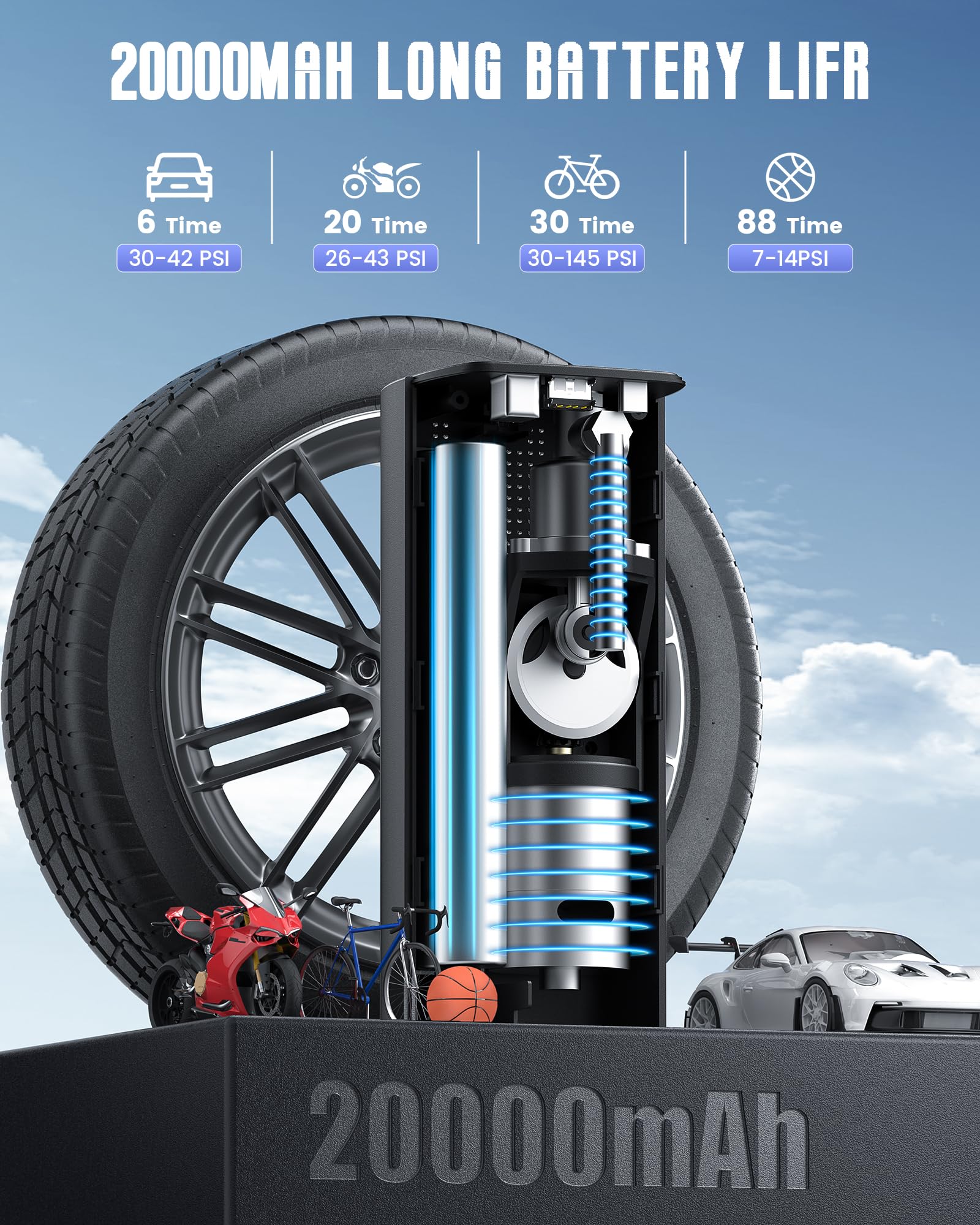 Vxscan Tire Inflator Portable Air Compressor For Car Tires, 150 Psi & 20000Mah Battery 4X Fast Inflation Cordless Tire Pump, 12V