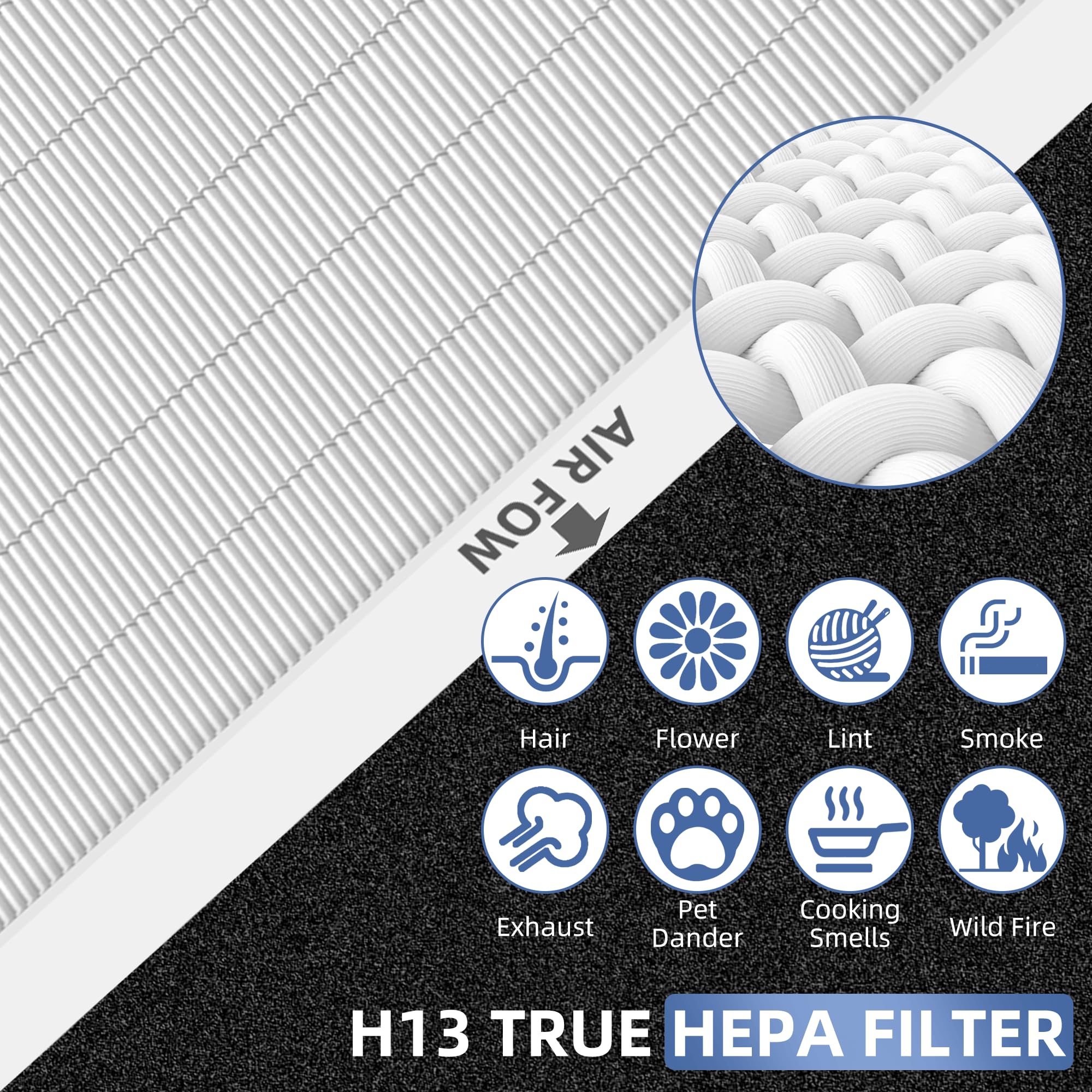 Appliancemates Ap 1512Hh Filter Replacement For Coway Airmega Ap 1512Hh Ap 1518R Ap 1519P True Hepa Purifier,Fit Airmega 200M Ai